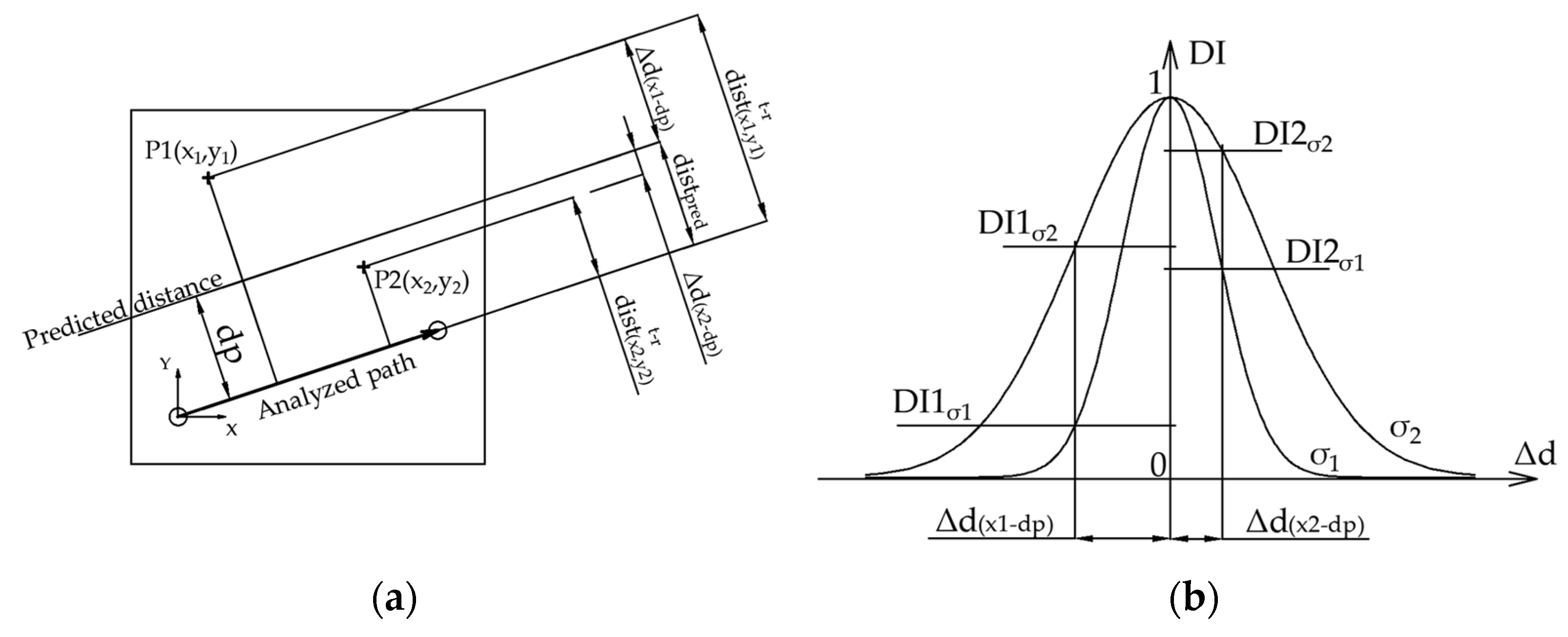 Sensors 21 05825 g012