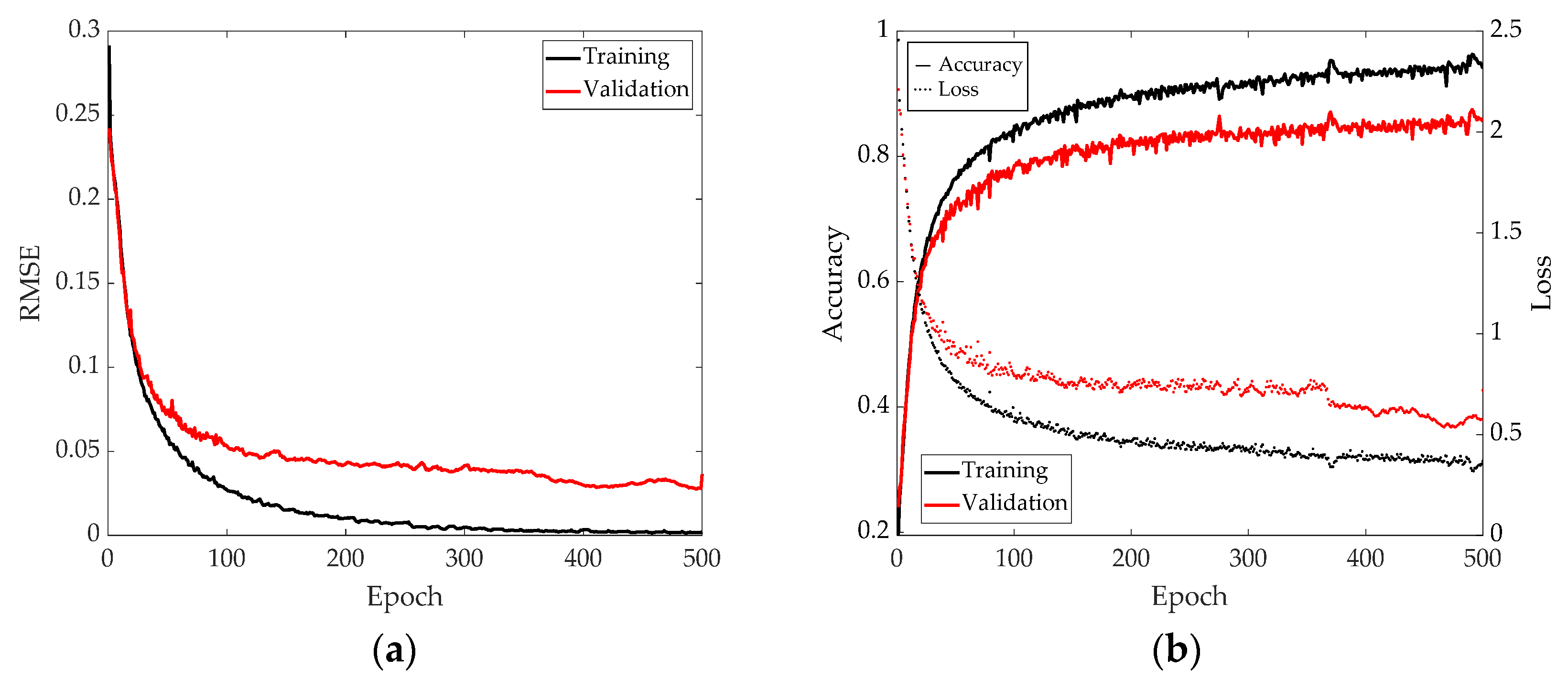 Sensors 21 05825 g013