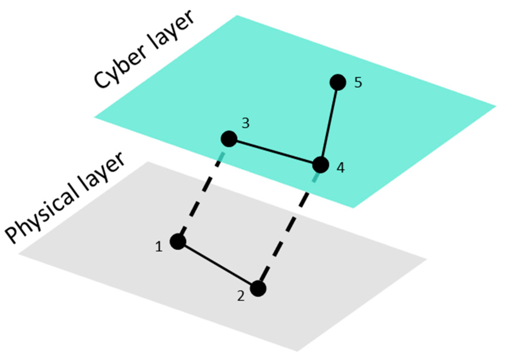 Sensors 21 05826 g001