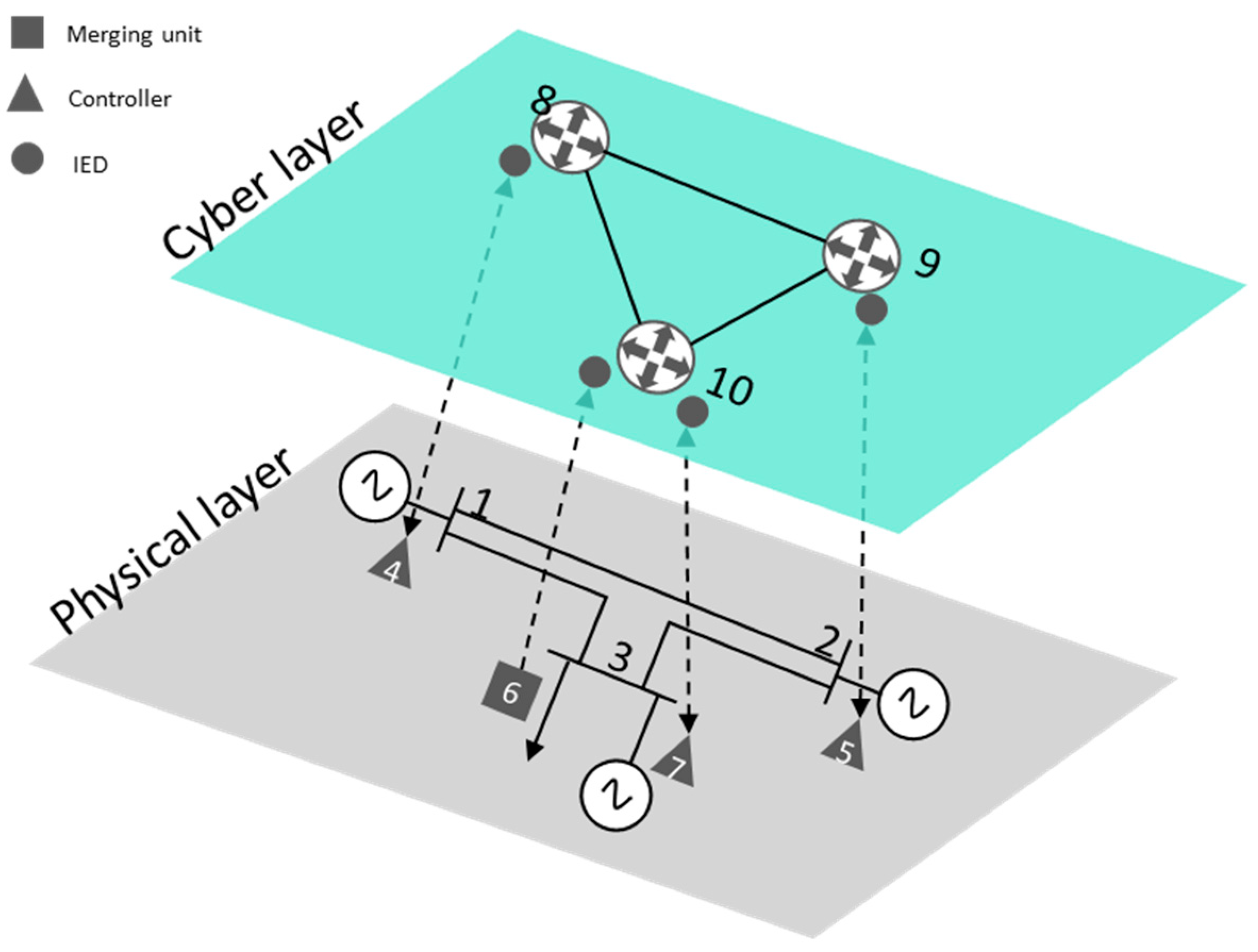 Sensors 21 05826 g004