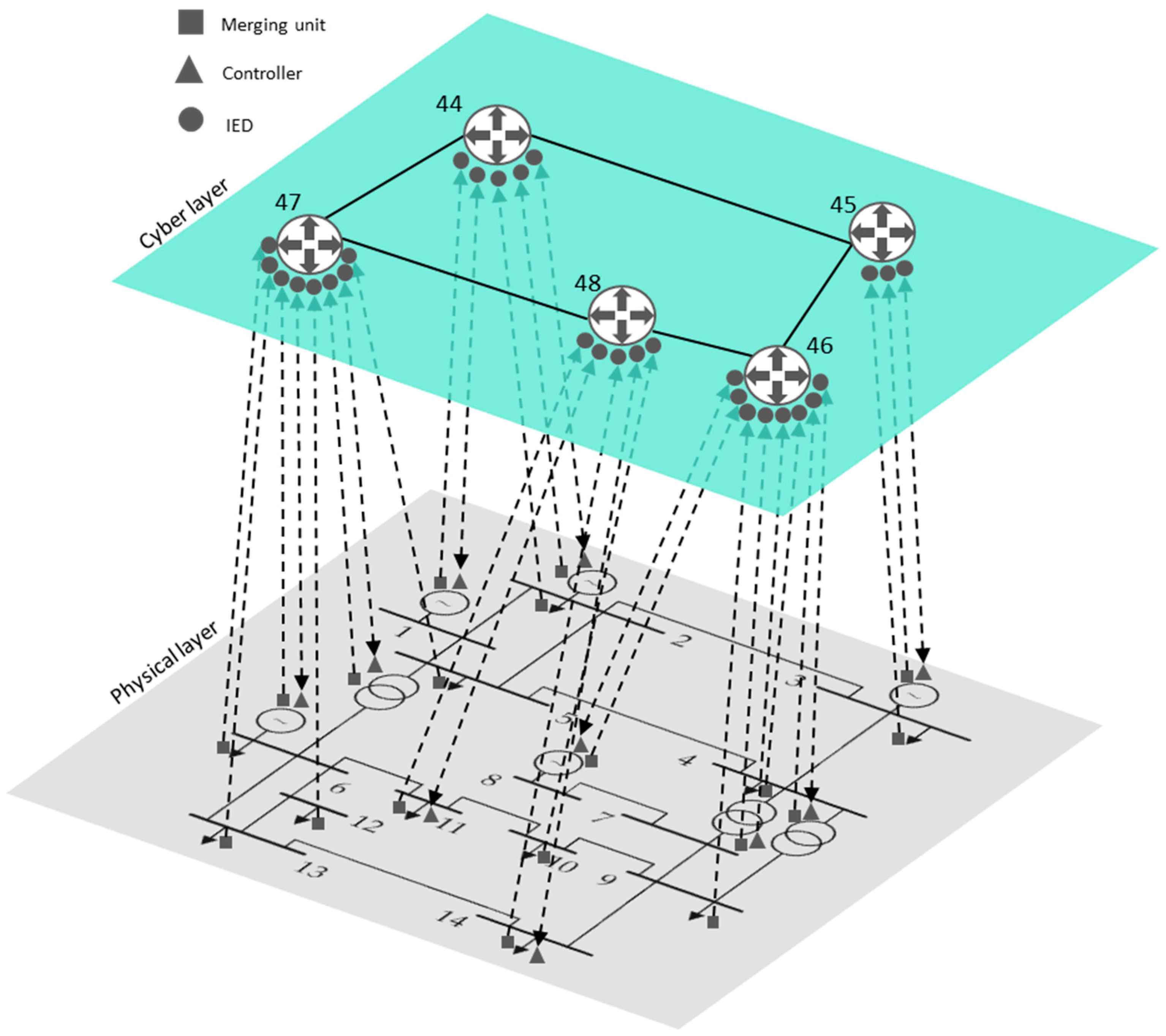 Sensors 21 05826 g005