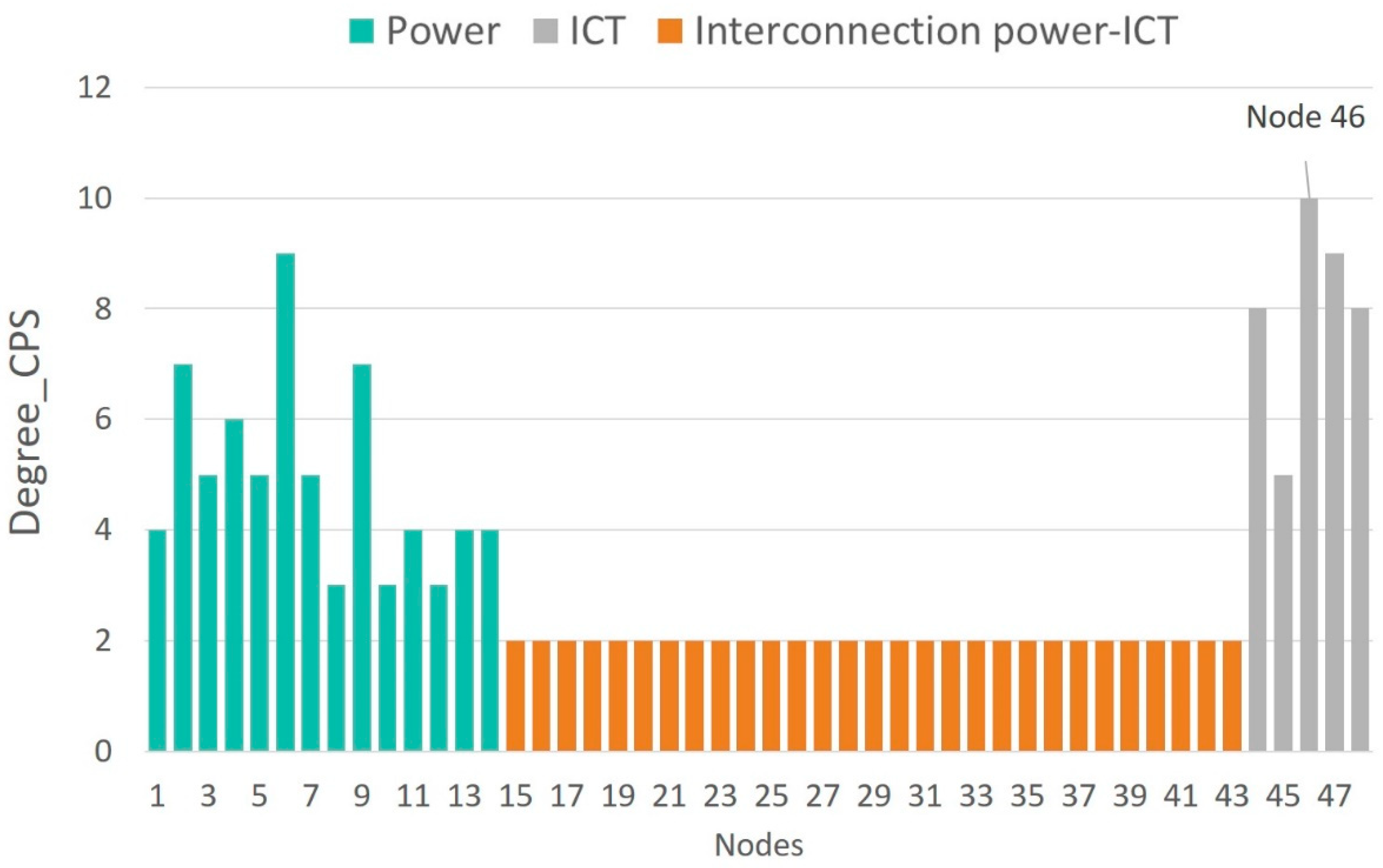 Sensors 21 05826 g006