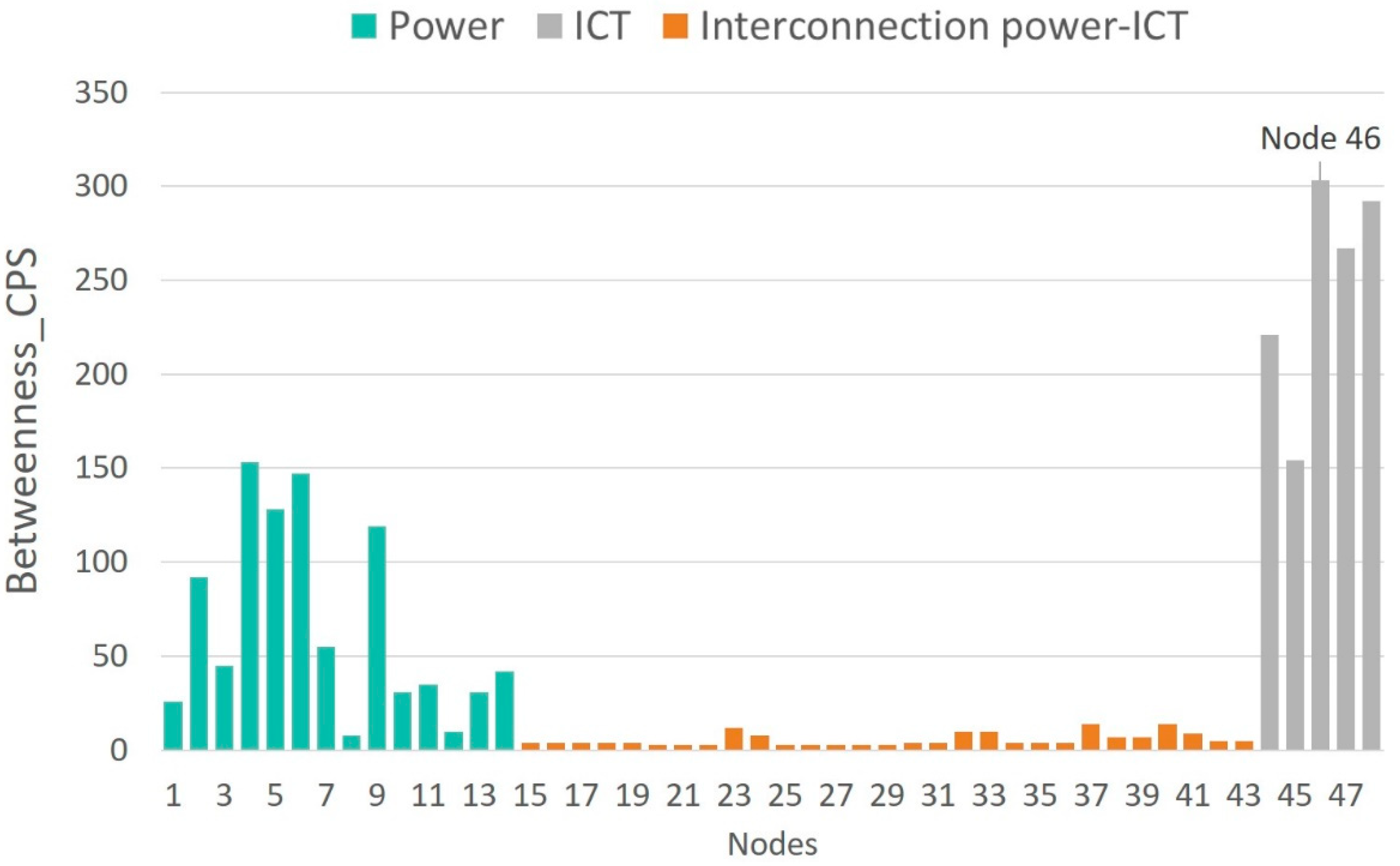 Sensors 21 05826 g007