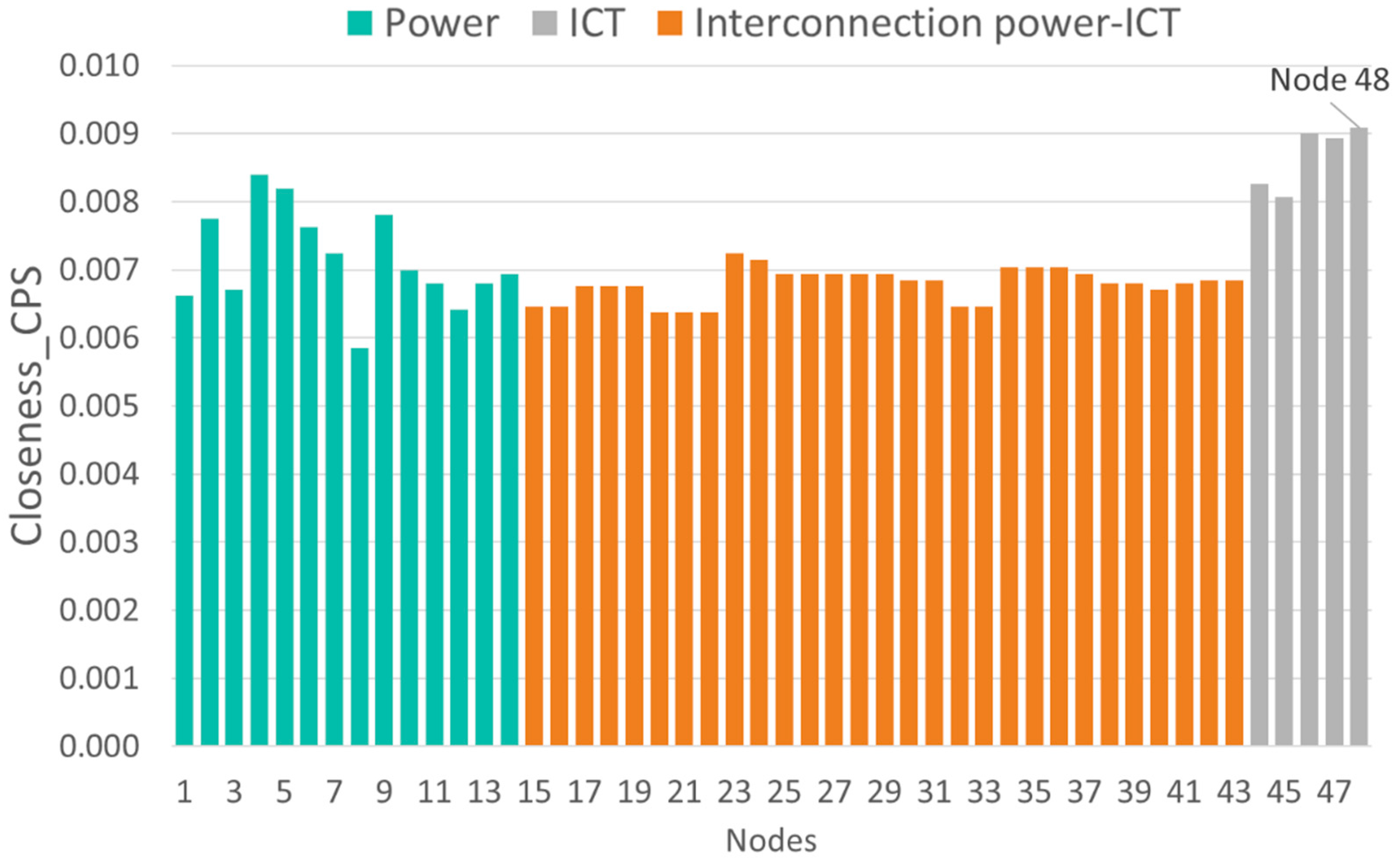 Sensors 21 05826 g008