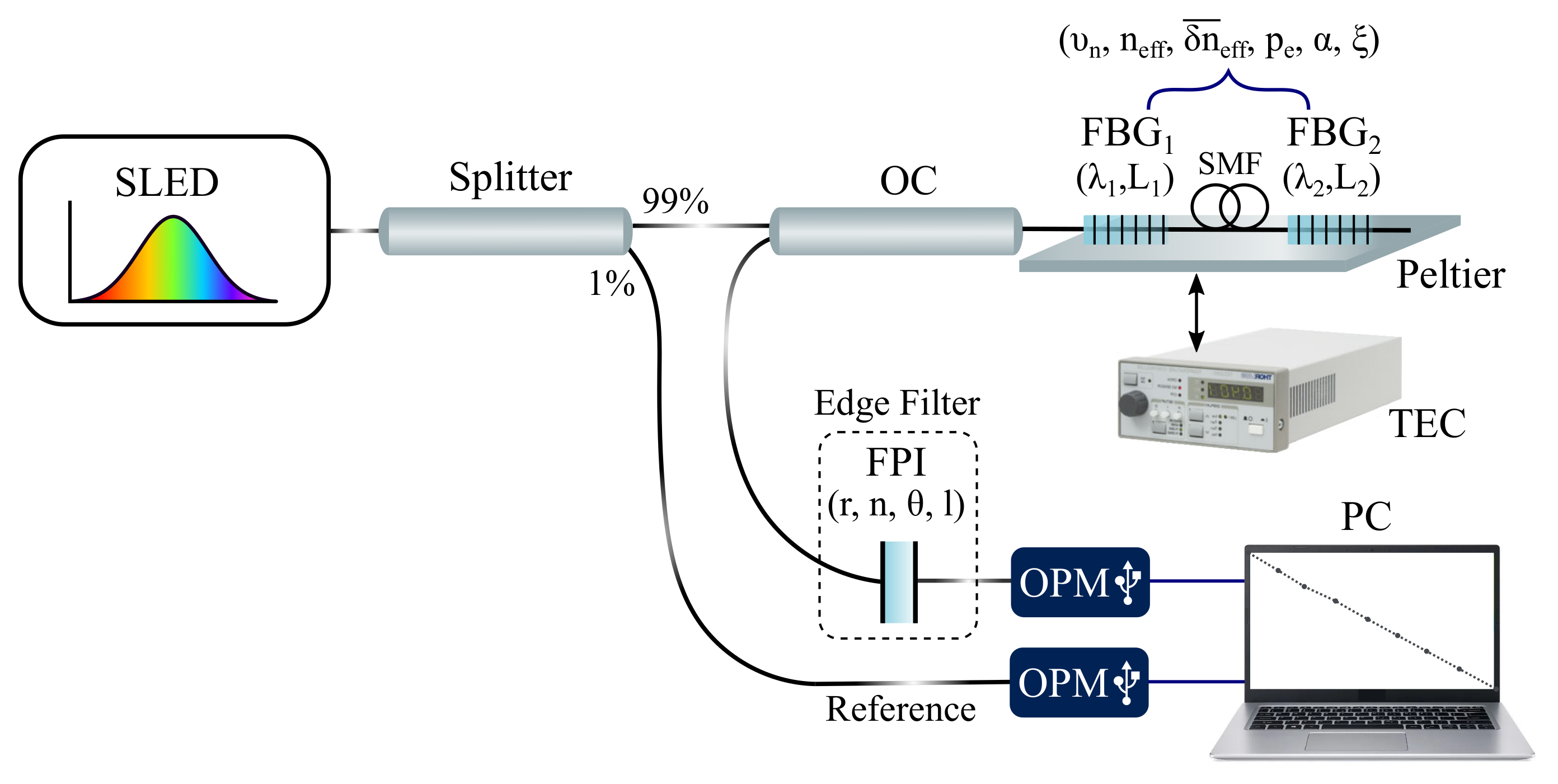 Sensors 21 05828 g003