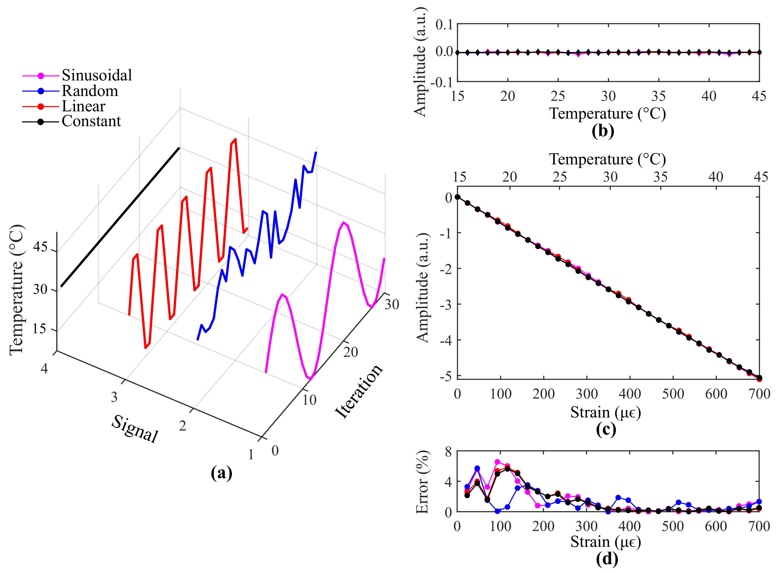 Sensors 21 05828 g006