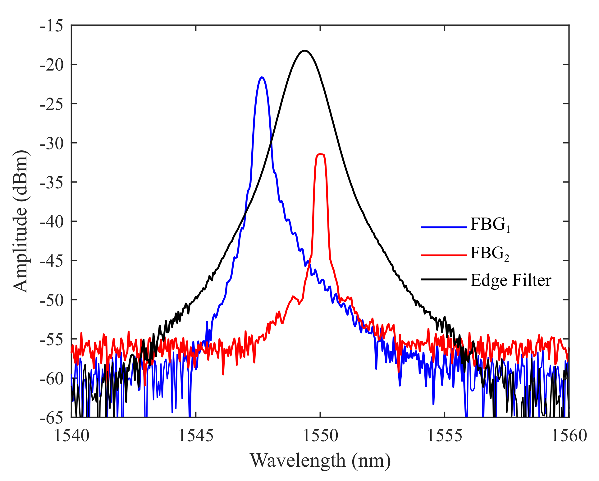 Sensors 21 05828 g007