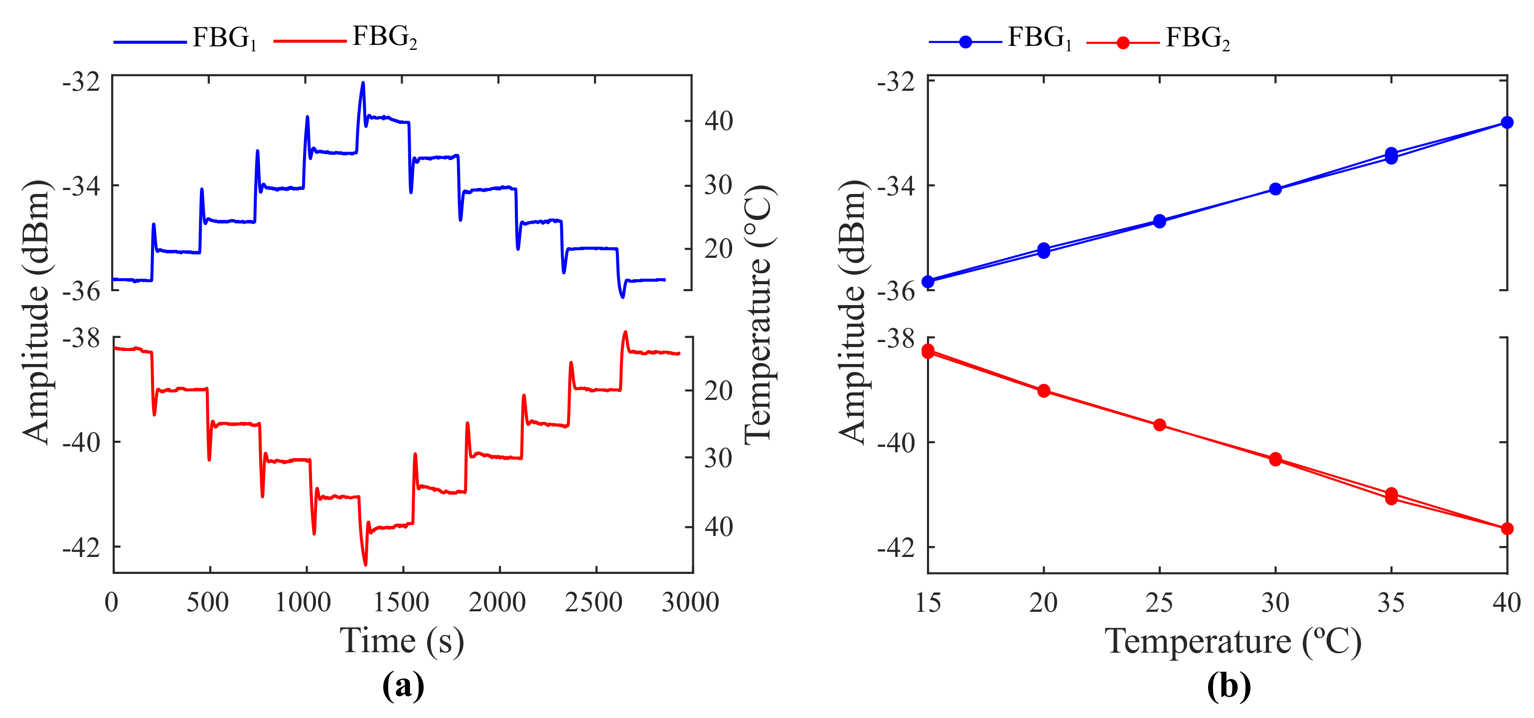 Sensors 21 05828 g008