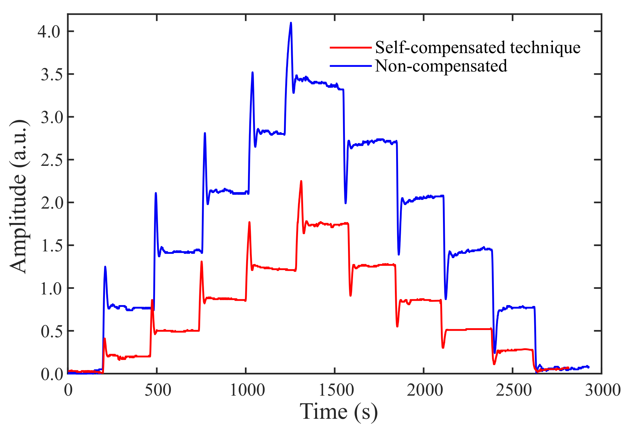 Sensors 21 05828 g009
