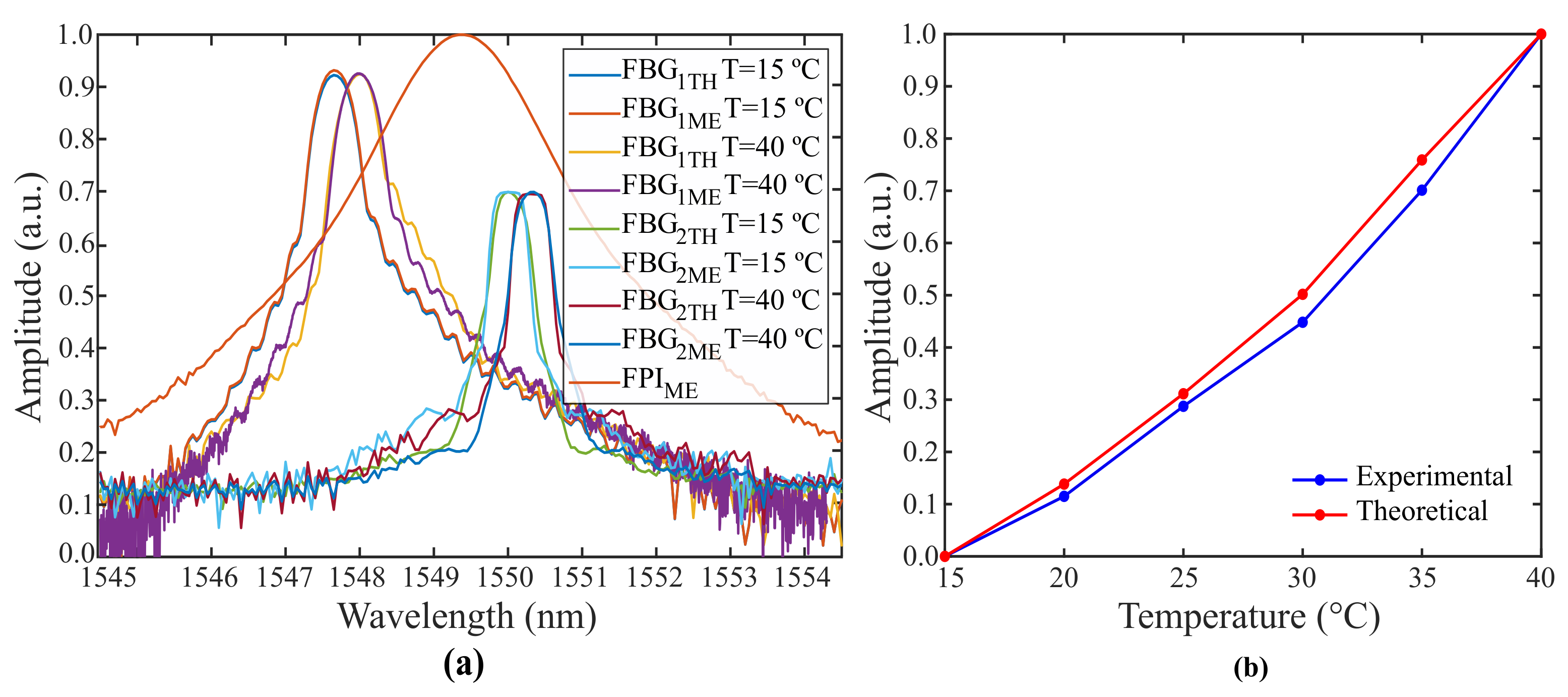 Sensors 21 05828 g010