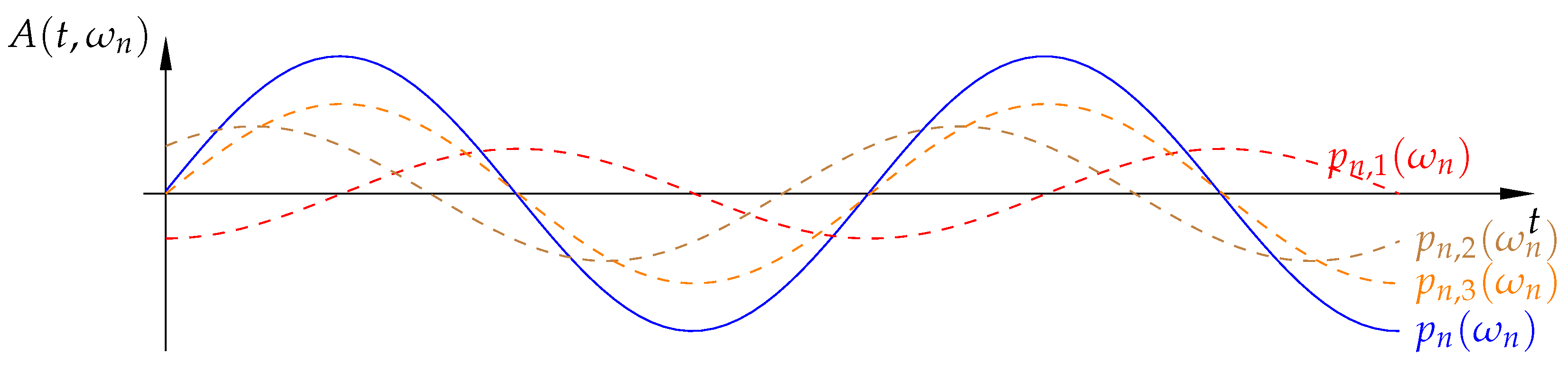 Sensors 21 05829 g001