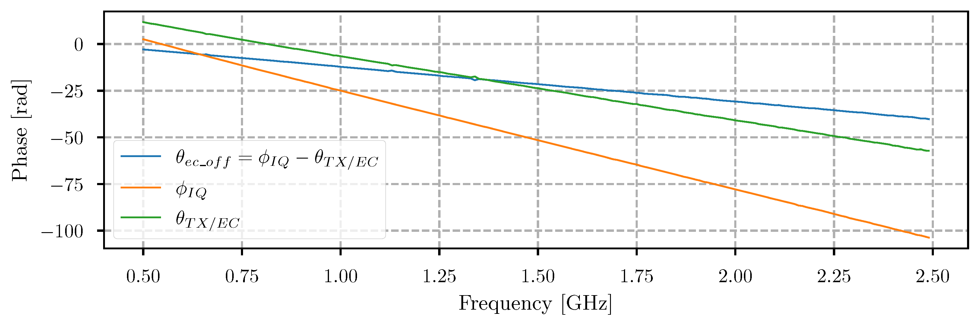 Sensors 21 05829 g006