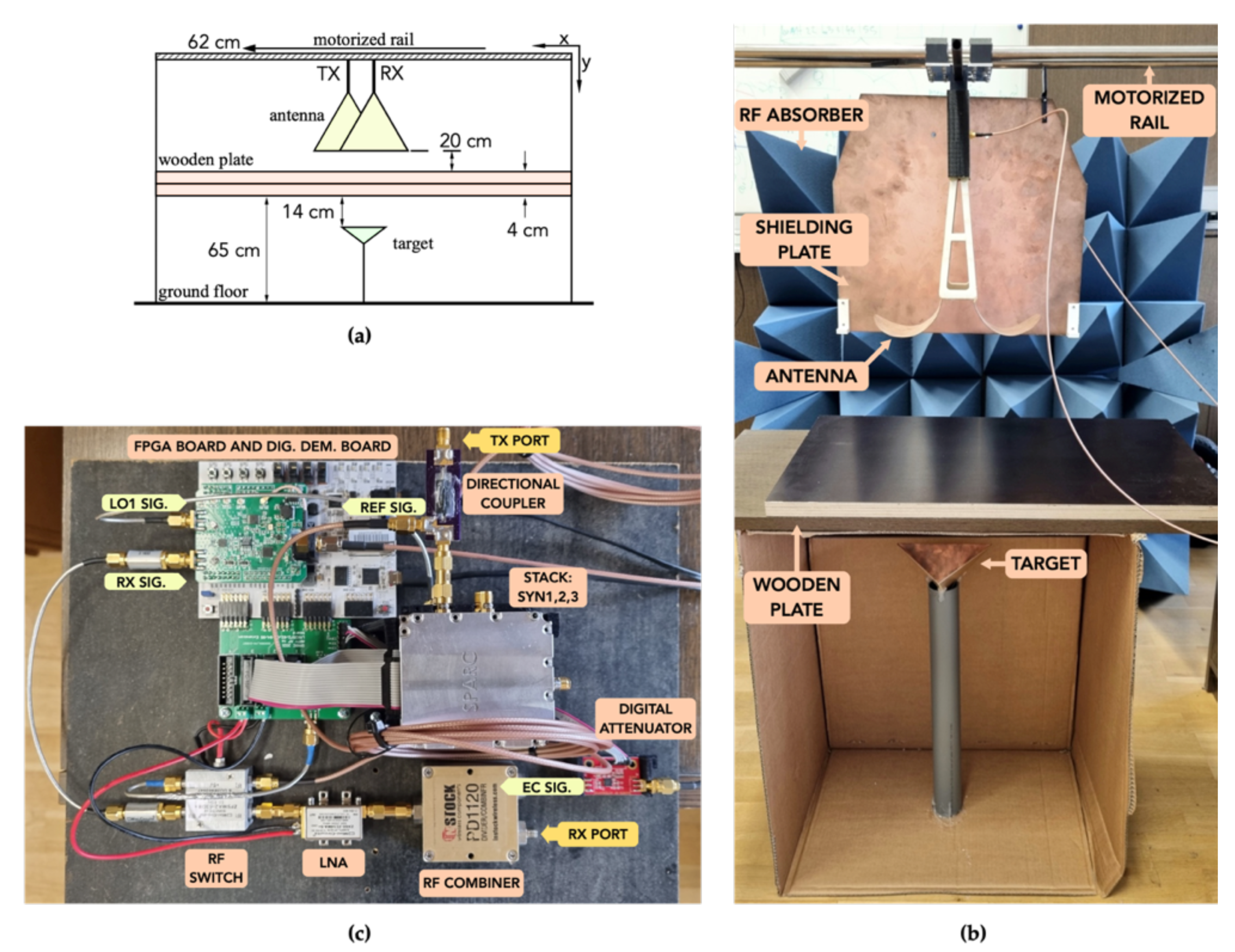 Sensors 21 05829 g007