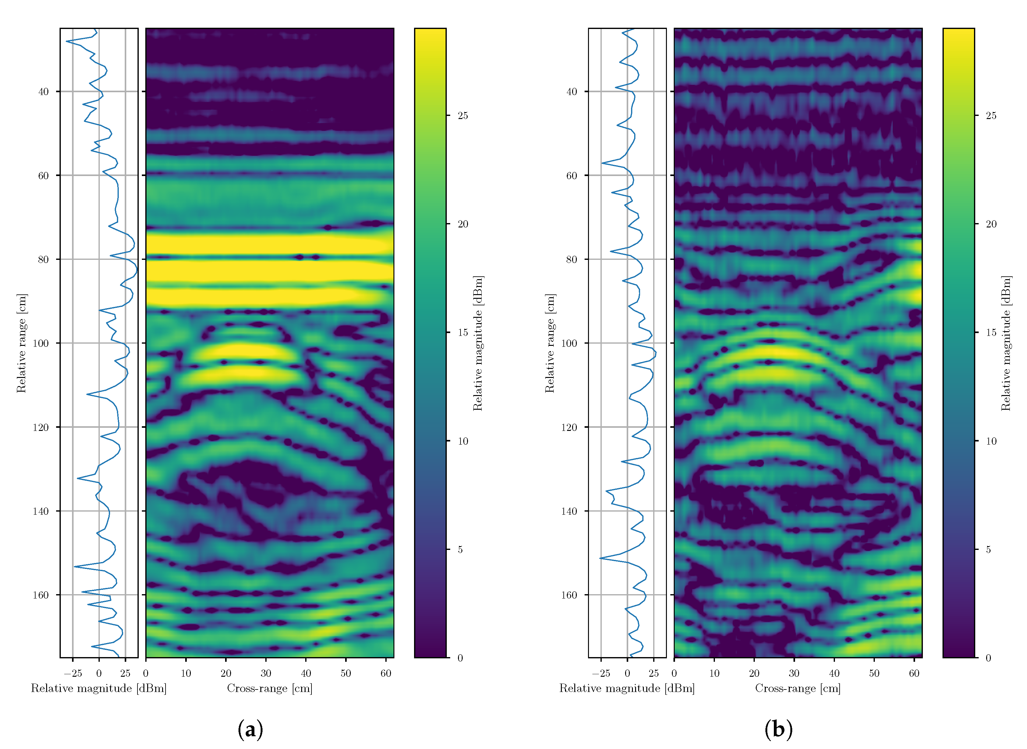 Sensors 21 05829 g008