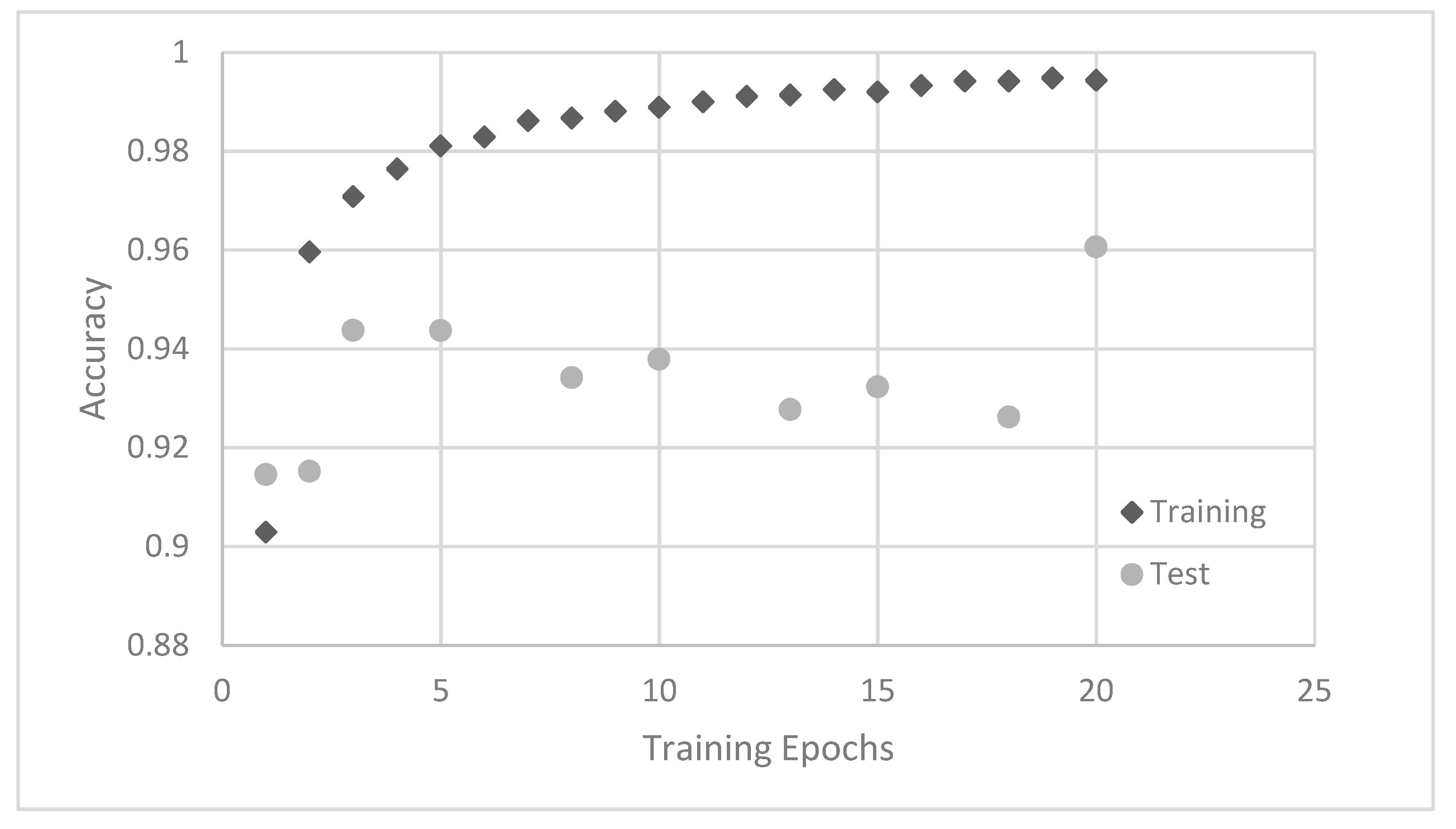 Sensors 21 05831 g006