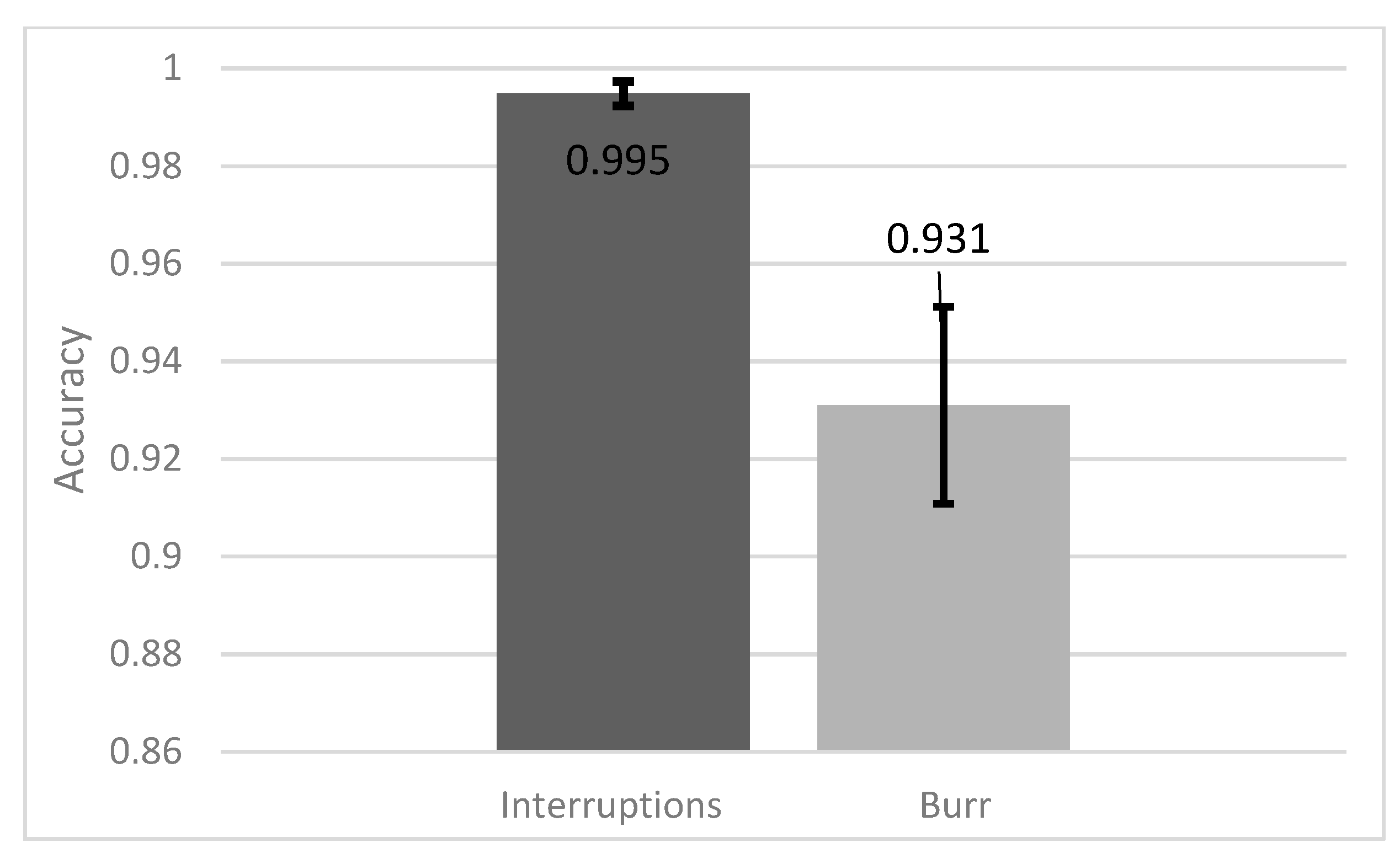 Sensors 21 05831 g009