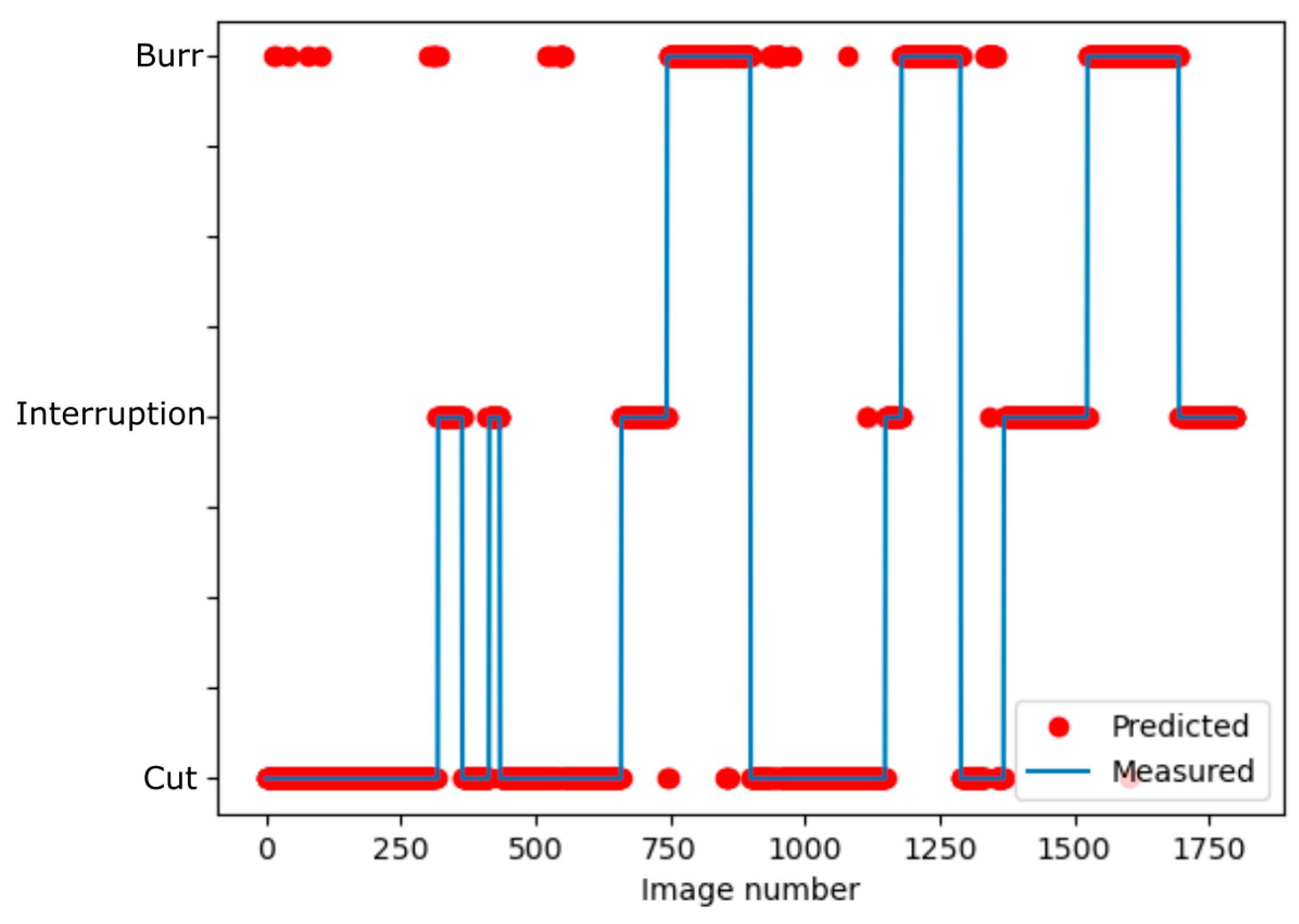 Sensors 21 05831 g010