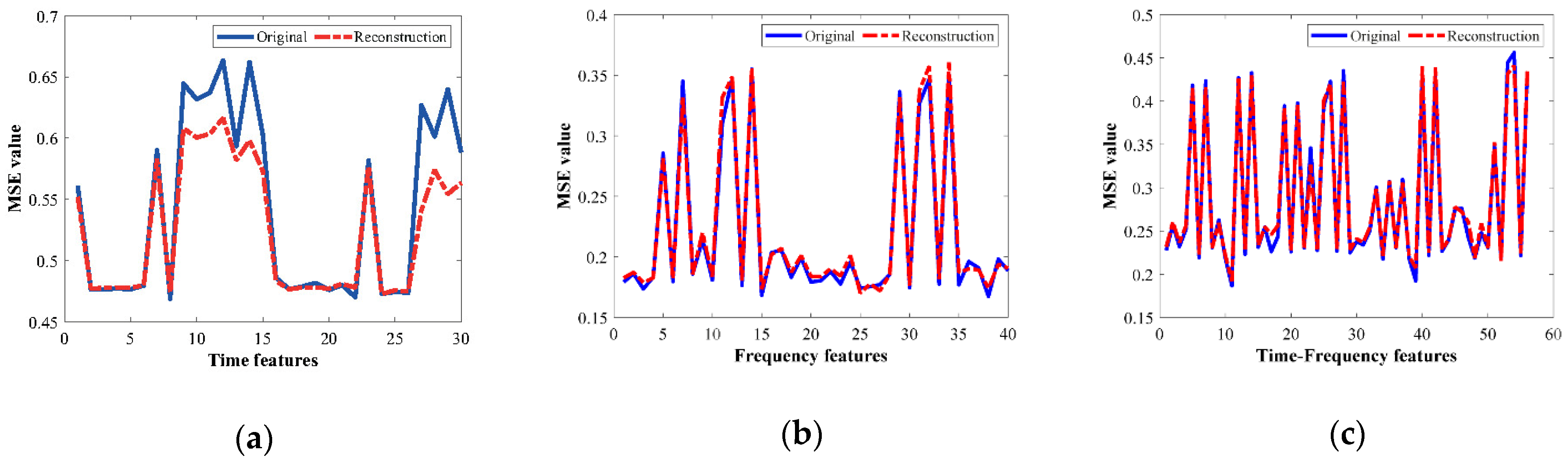 Sensors 21 05832 g008