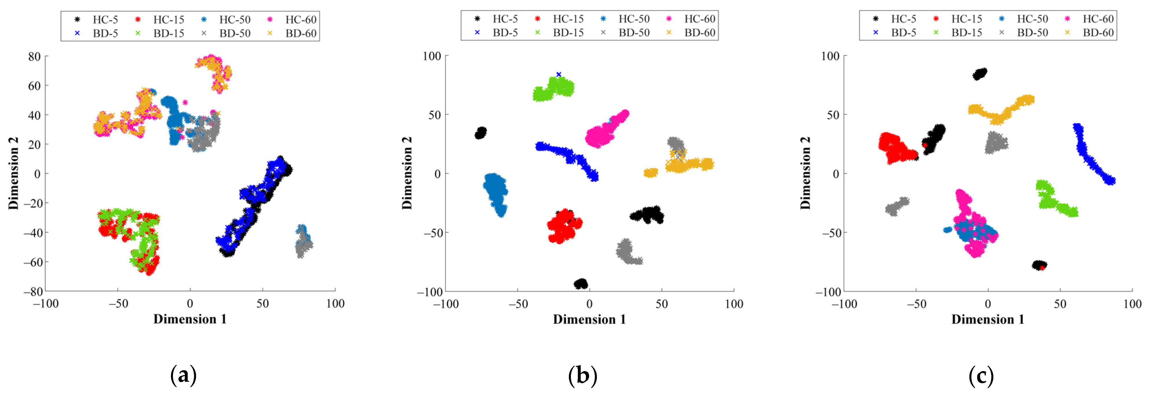 Sensors 21 05832 g010