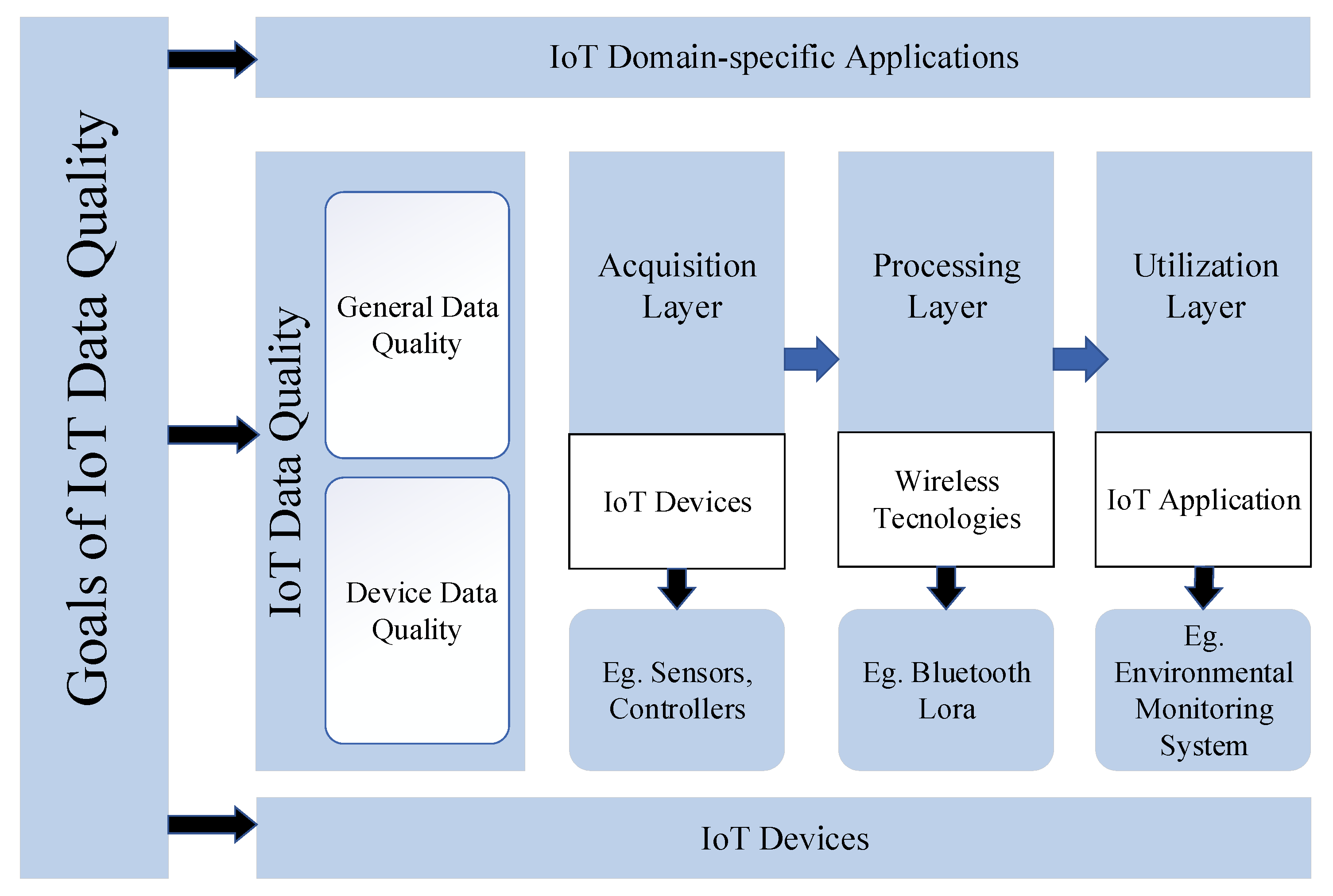 Sensors 21 05834 g002