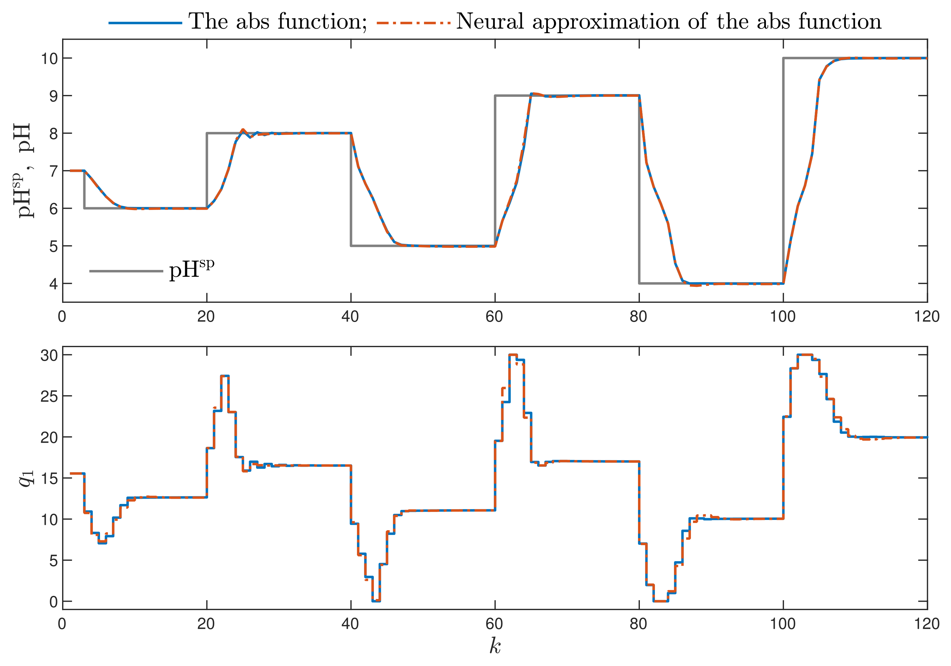 Sensors 21 05835 g002a