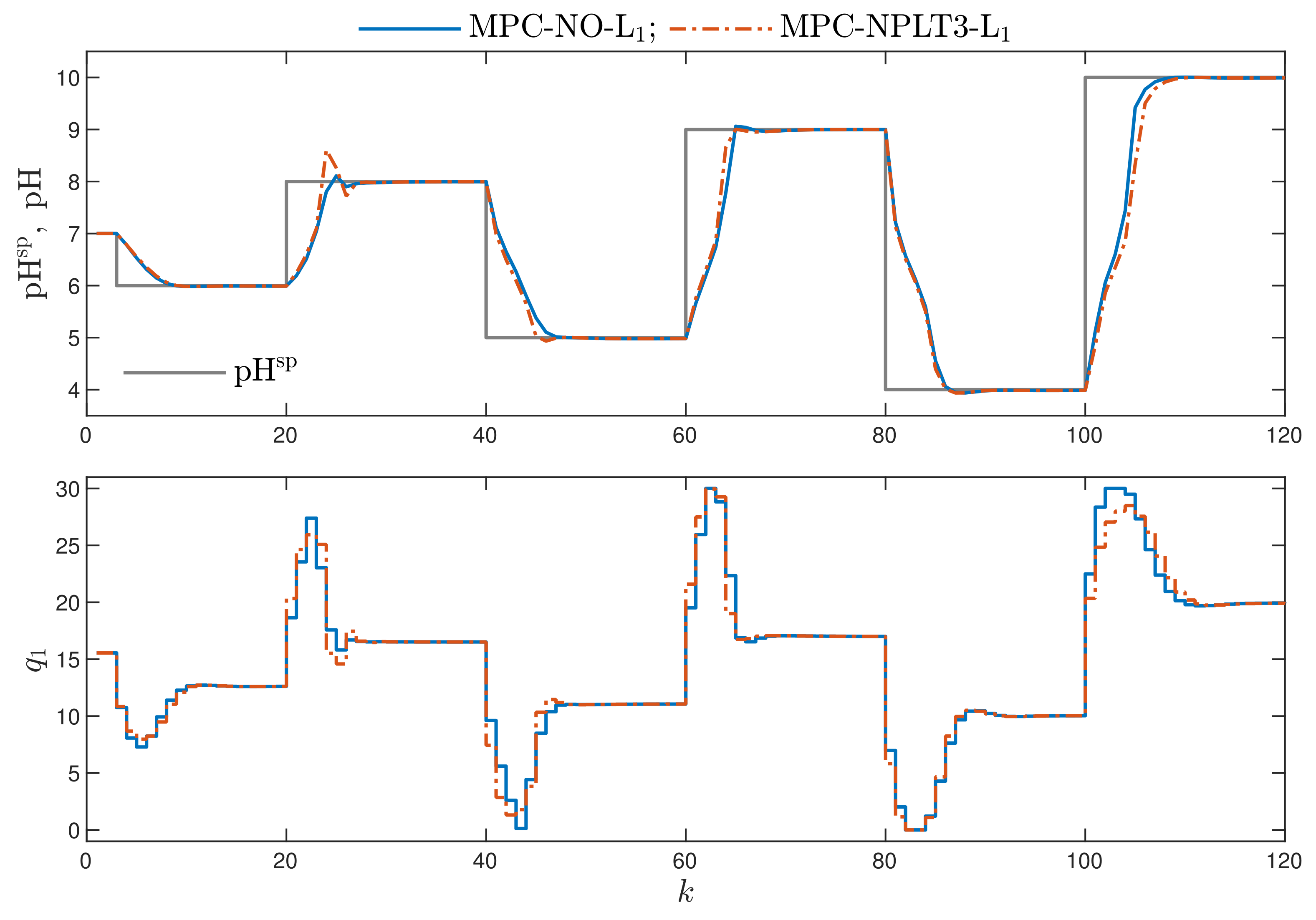Sensors 21 05835 g004