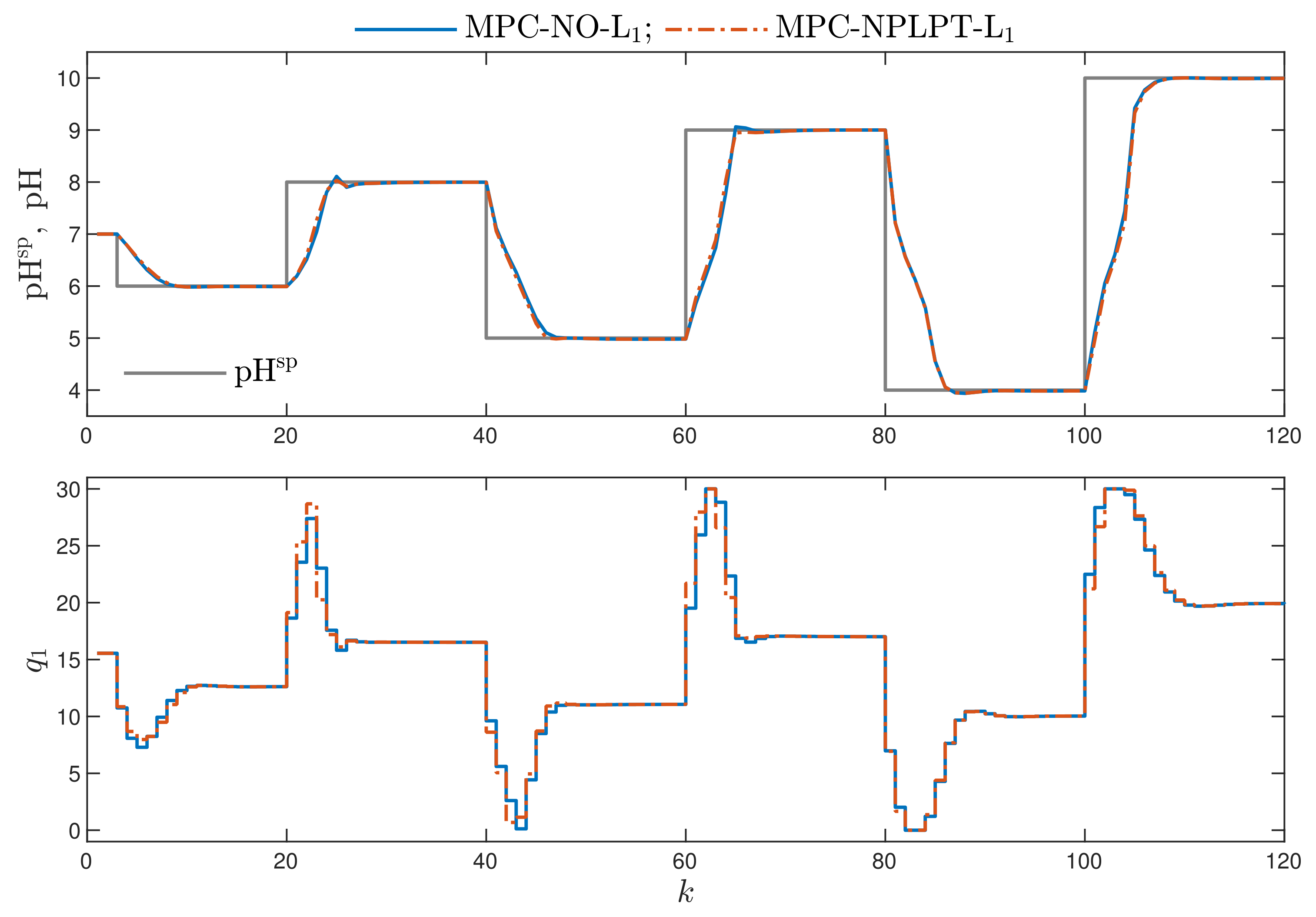Sensors 21 05835 g007