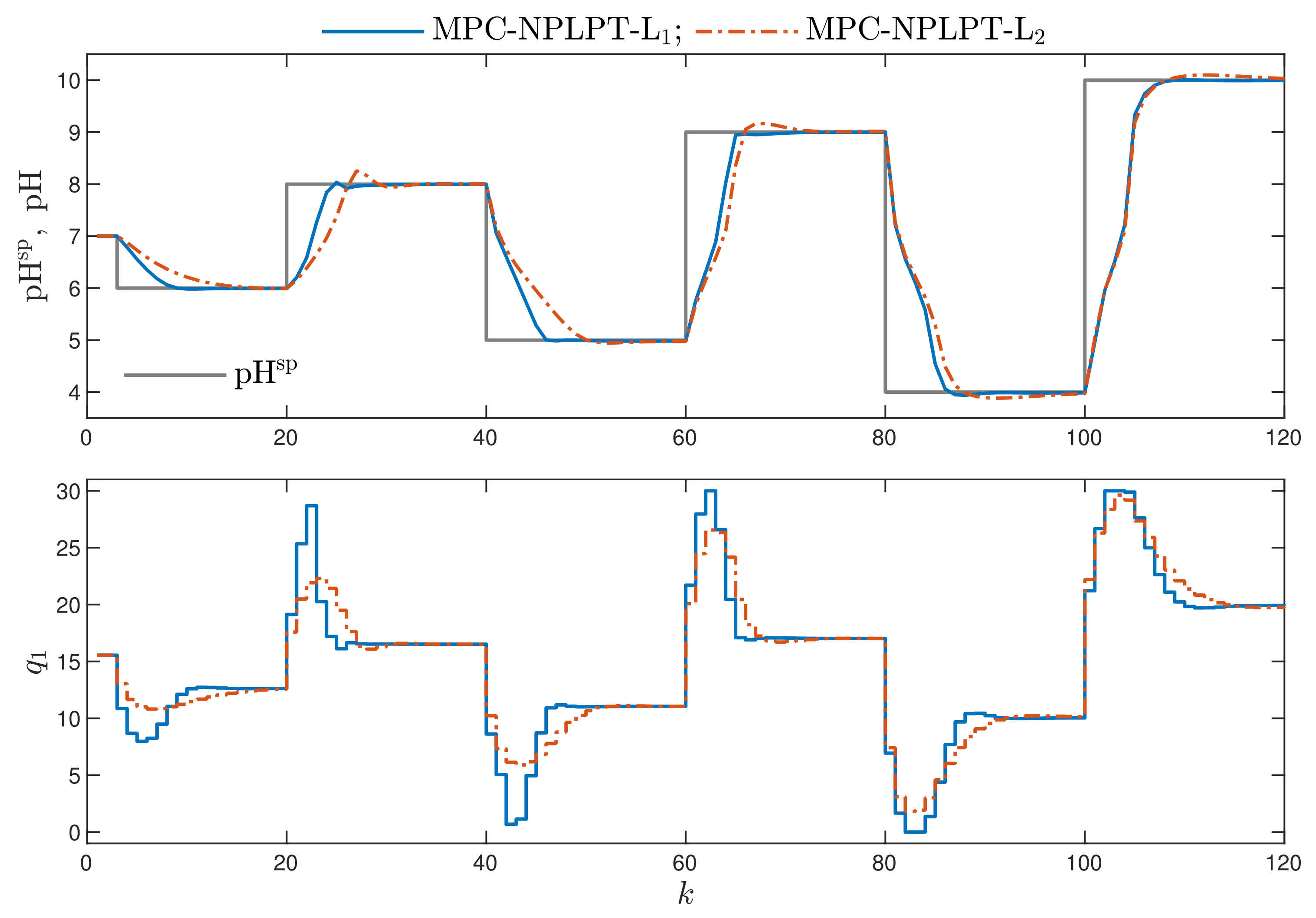 Sensors 21 05835 g008