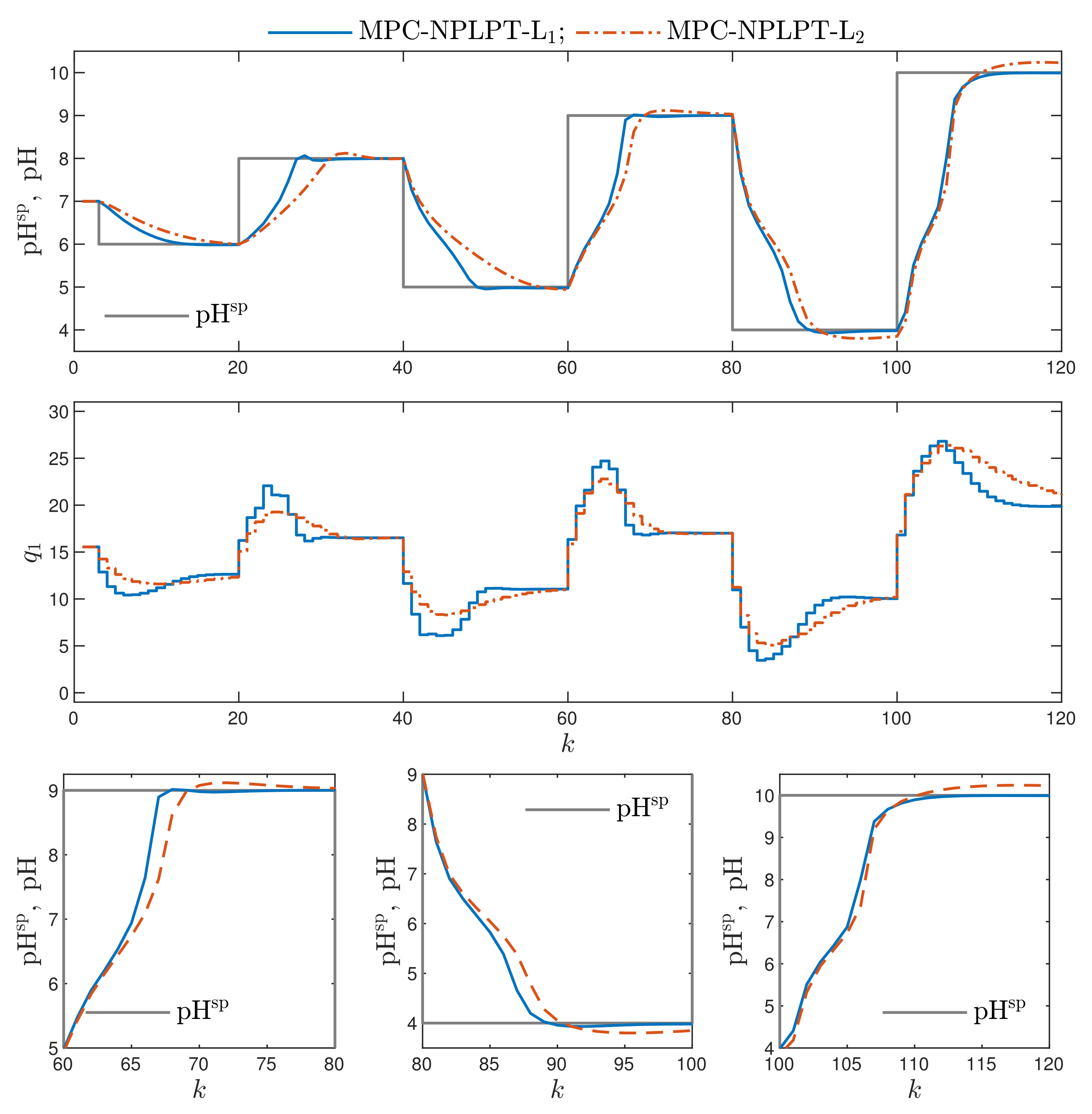 Sensors 21 05835 g009