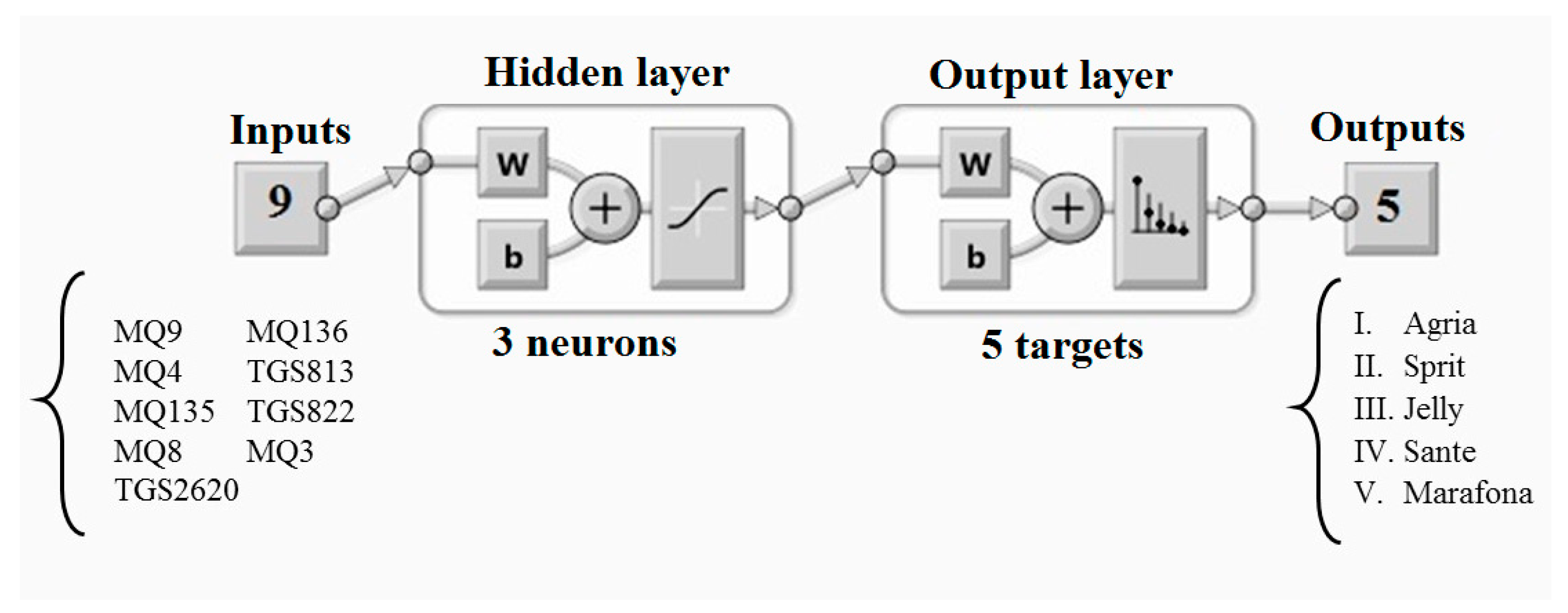 Sensors 21 05836 g002 Sensors 21 05836 g002