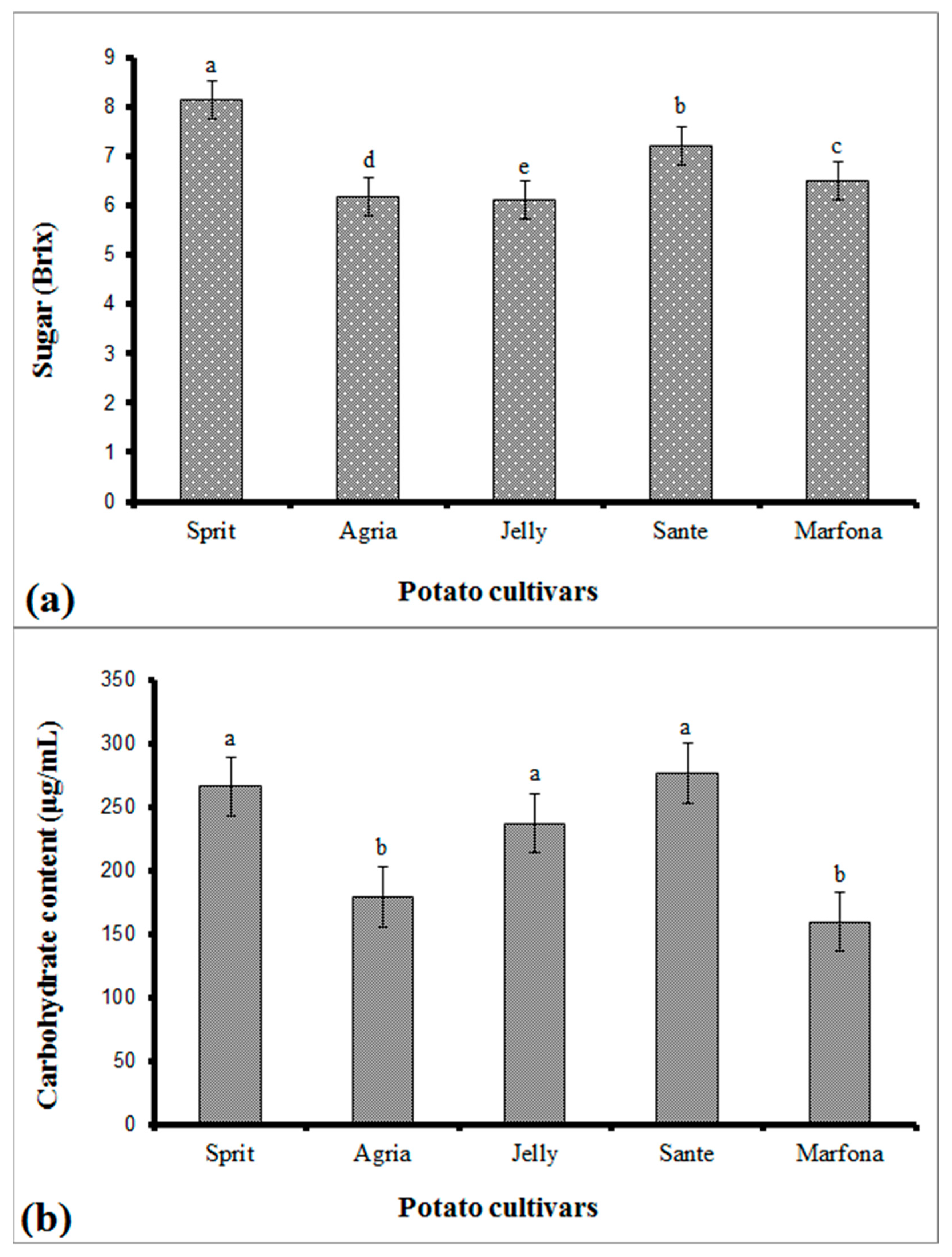 Sensors 21 05836 g003 Sensors 21 05836 g003