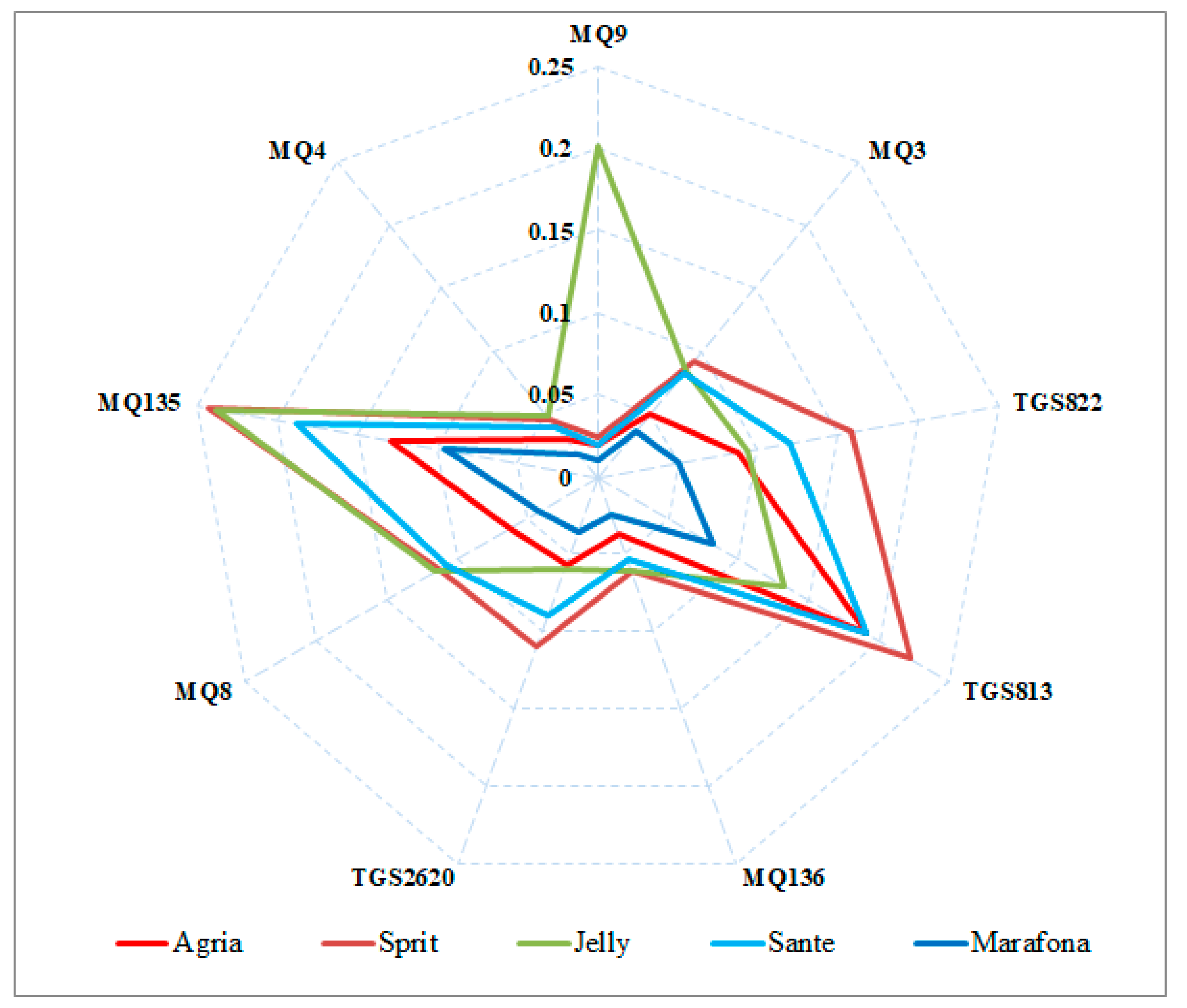 Sensors 21 05836 g004 Sensors 21 05836 g004