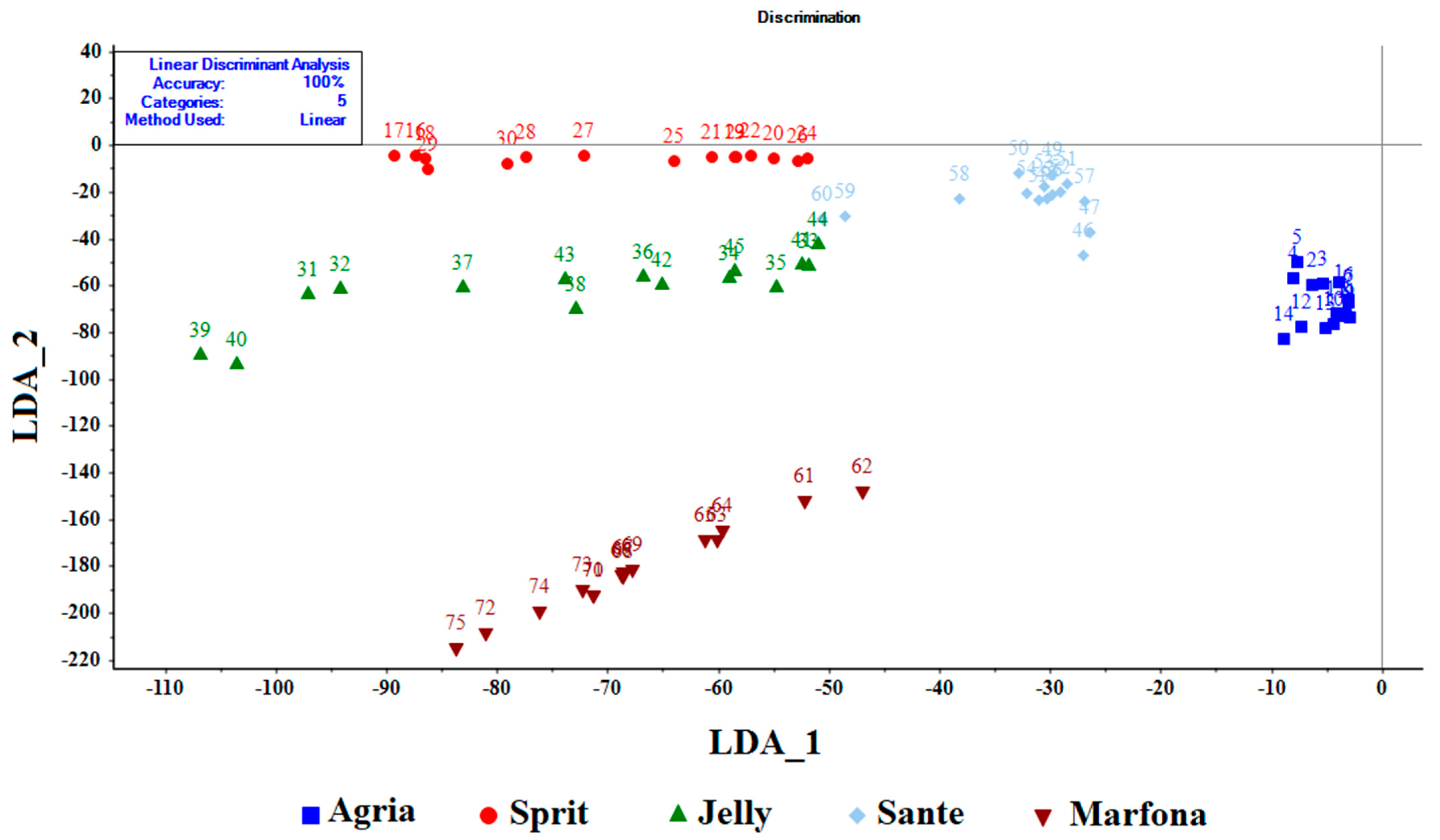 Sensors 21 05836 g007 Sensors 21 05836 g007