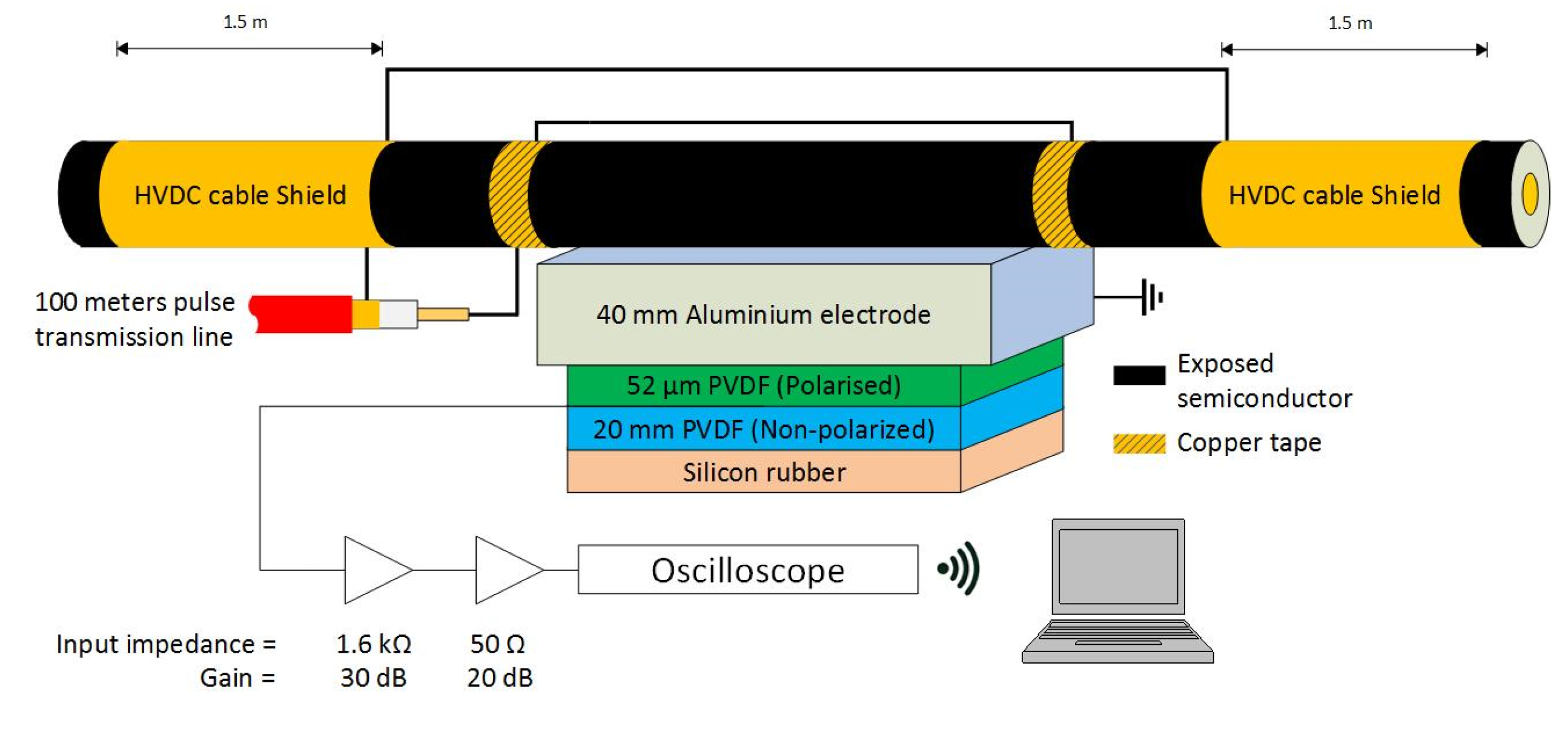 Sensors 21 05837 g001