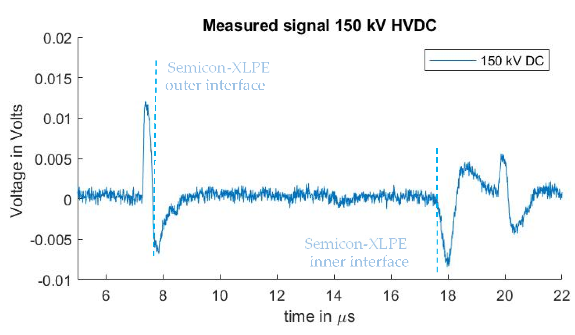 Sensors 21 05837 g005