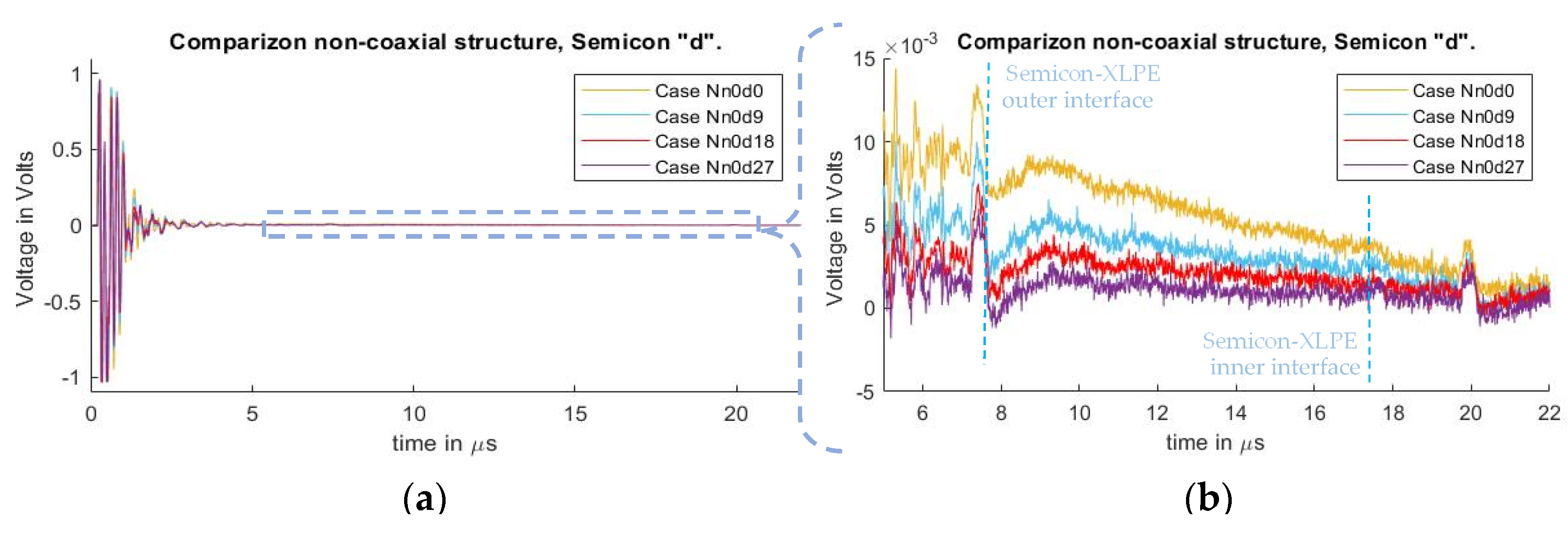 Sensors 21 05837 g006