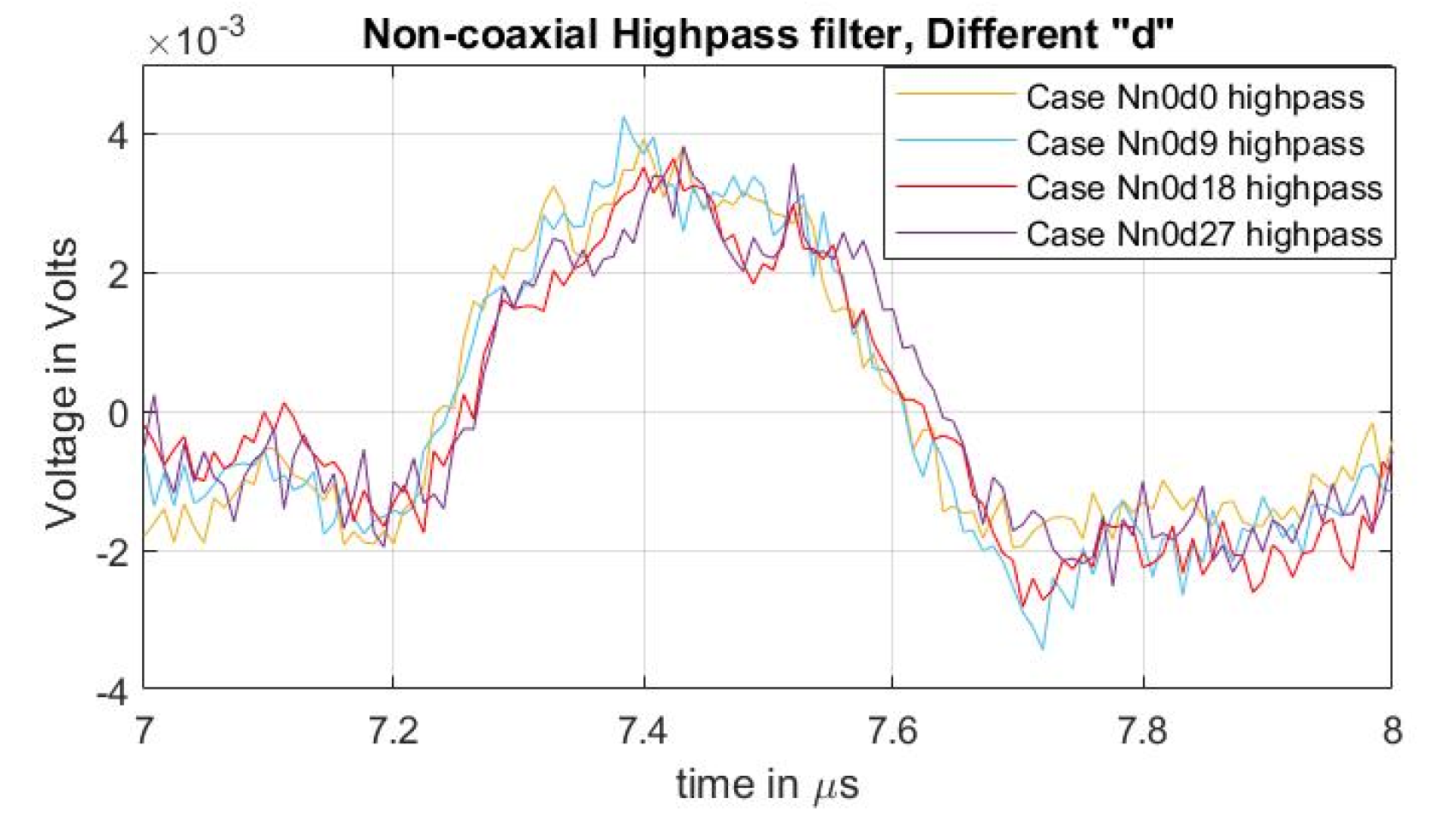 Sensors 21 05837 g007