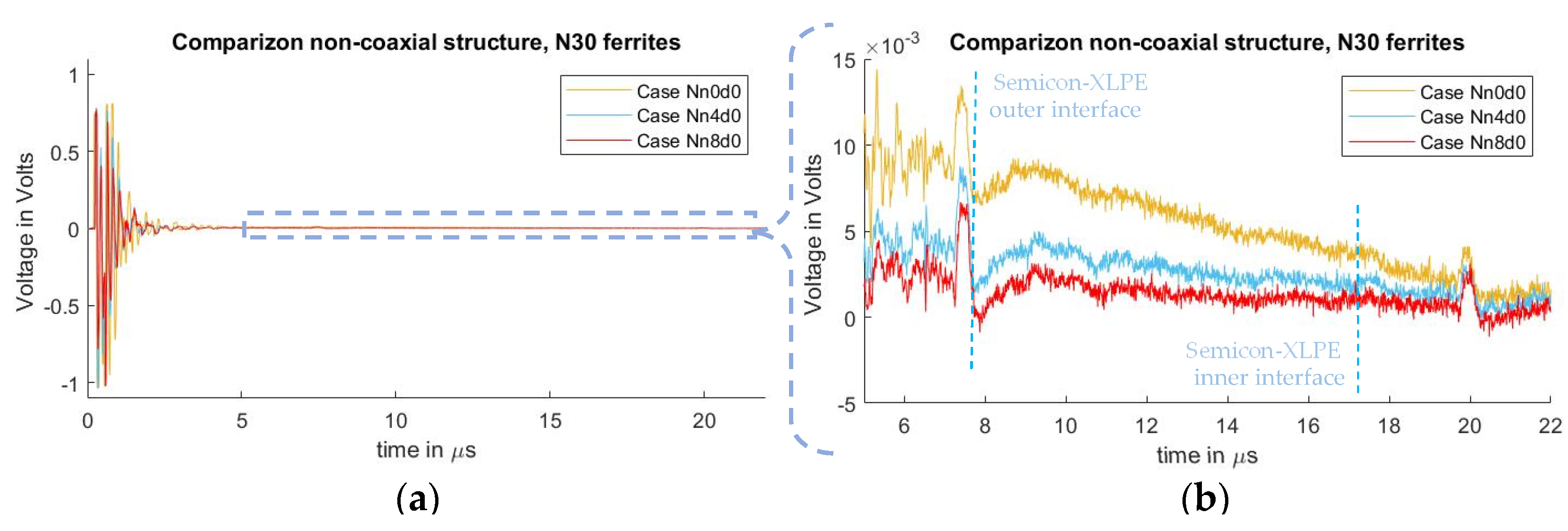 Sensors 21 05837 g008