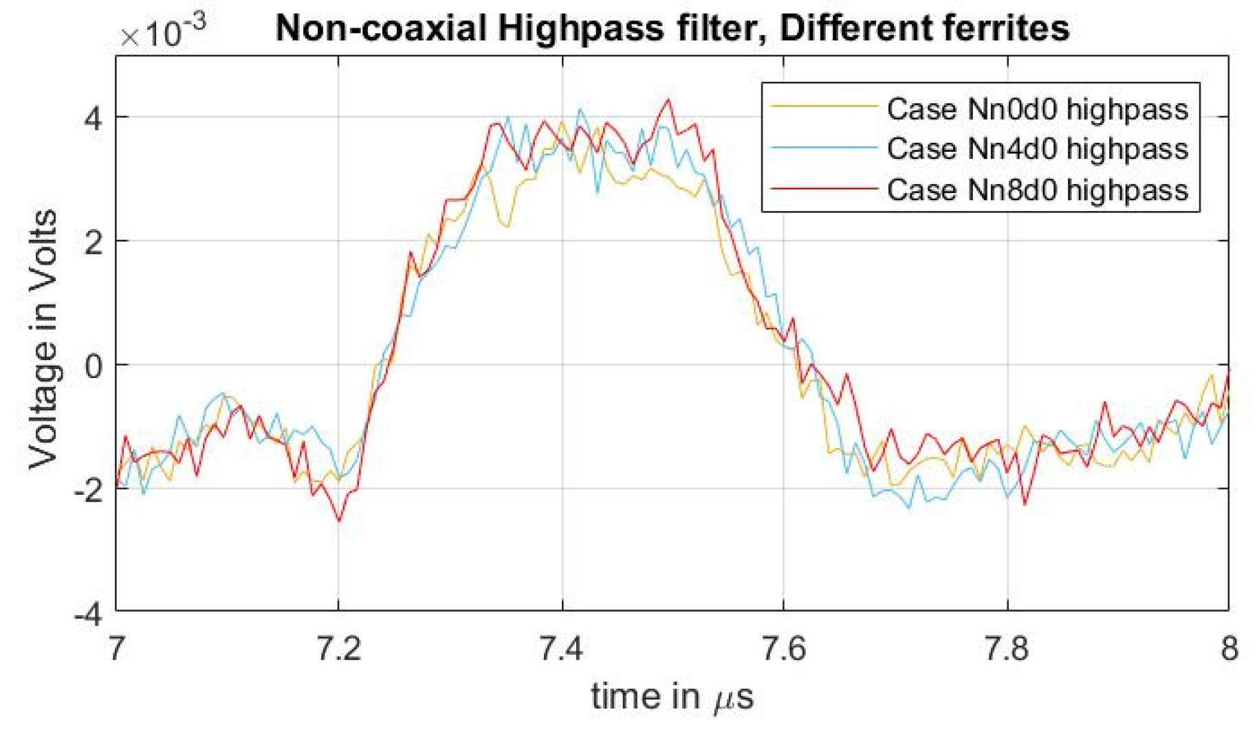 Sensors 21 05837 g009