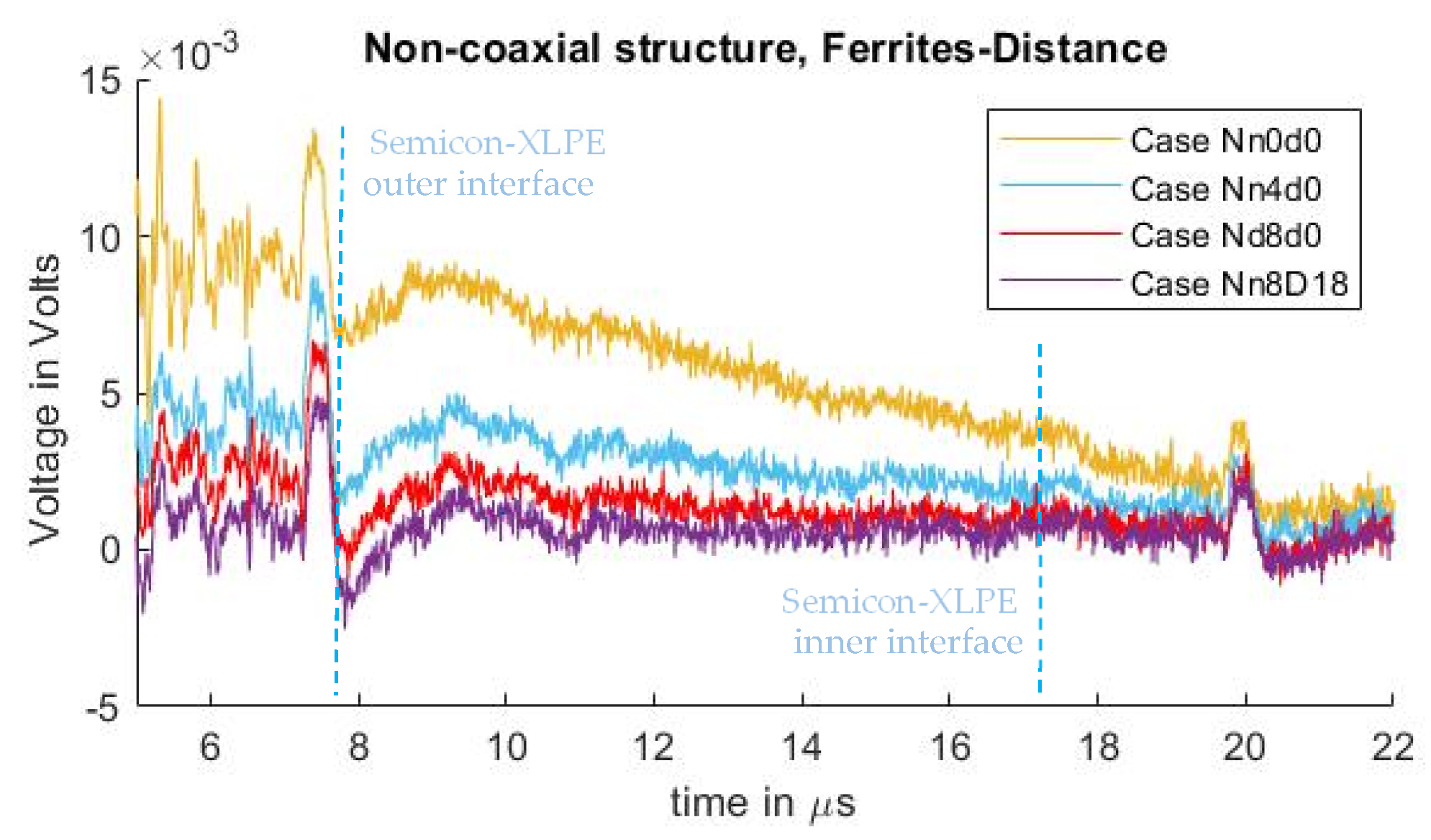 Sensors 21 05837 g010