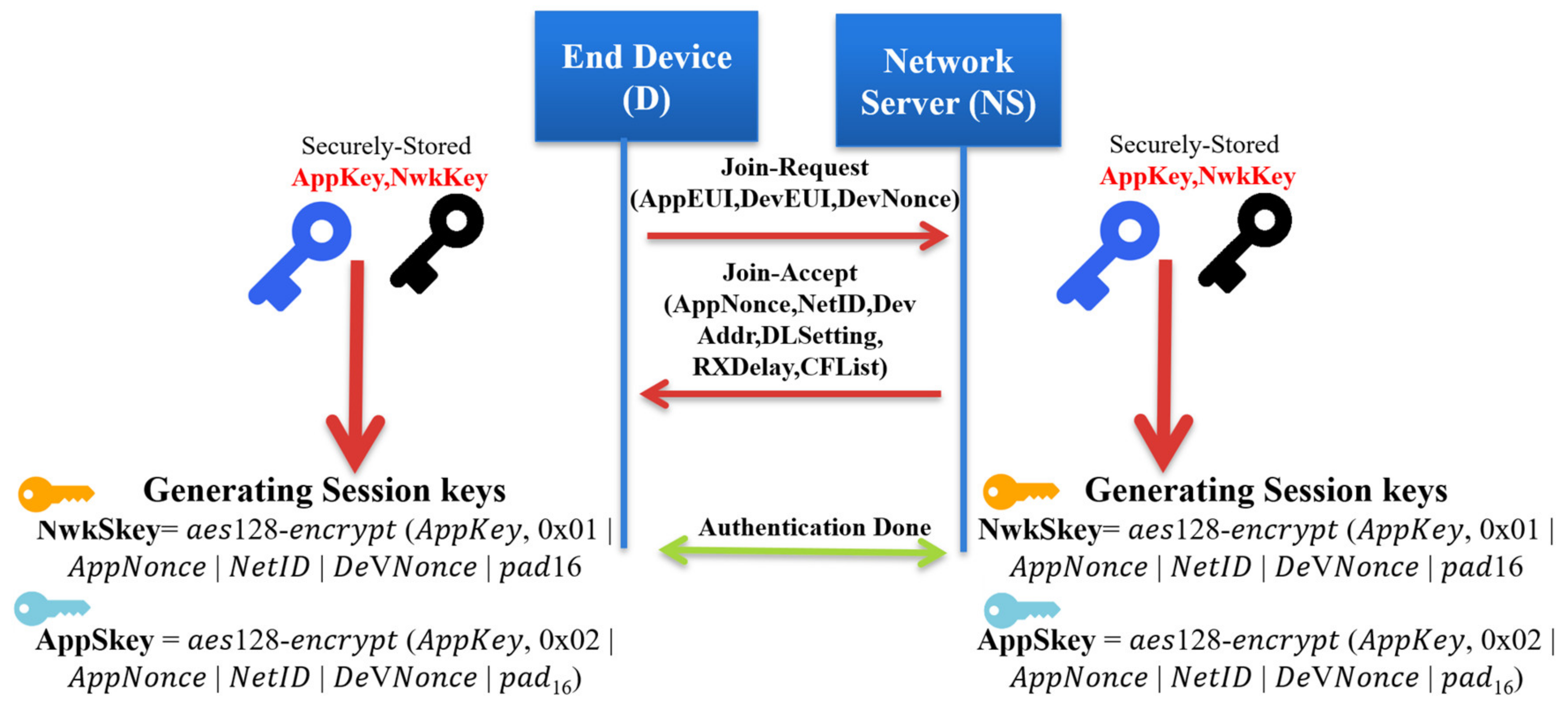 Sensors 21 05838 g002
