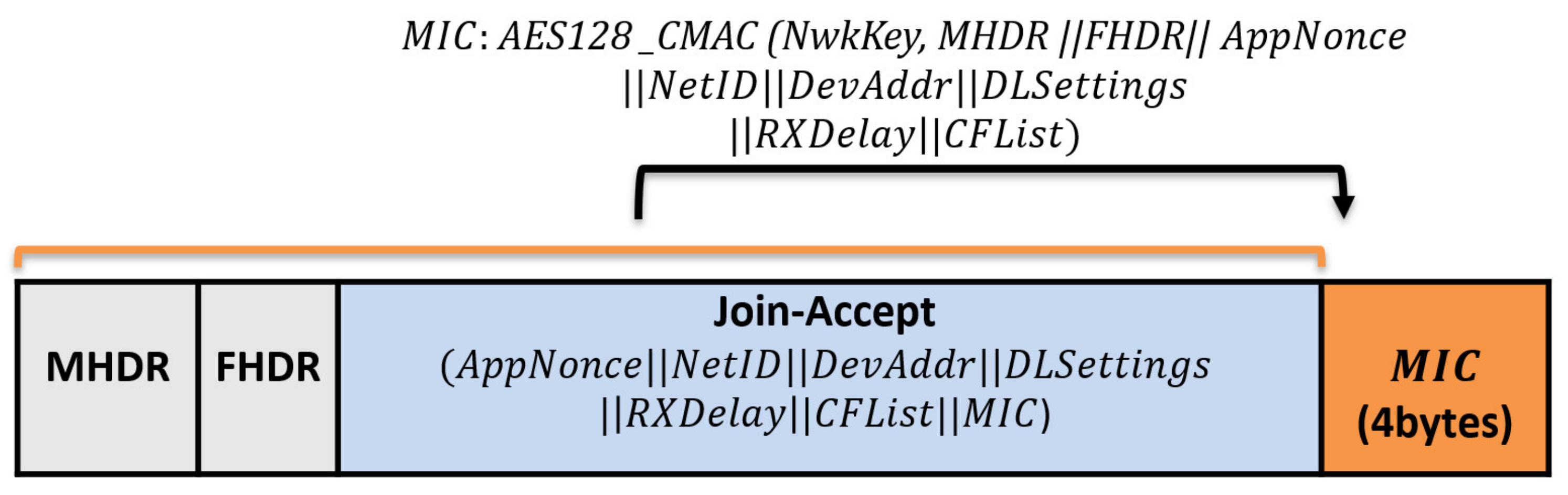 Sensors 21 05838 g004