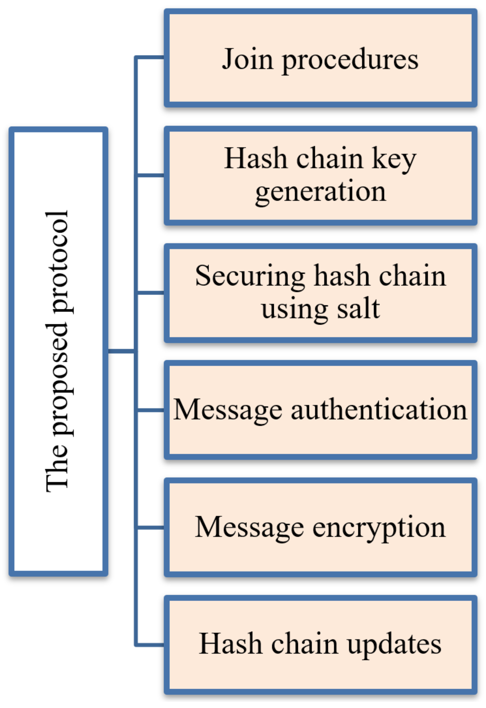 Sensors 21 05838 g005