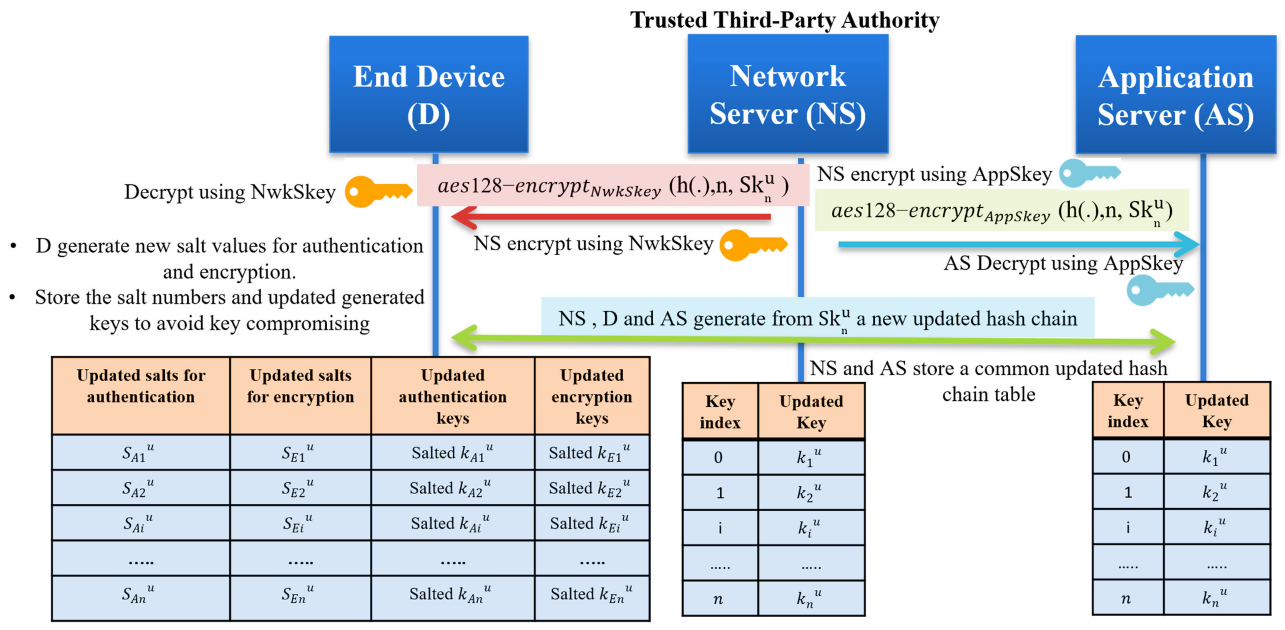 Sensors 21 05838 g008