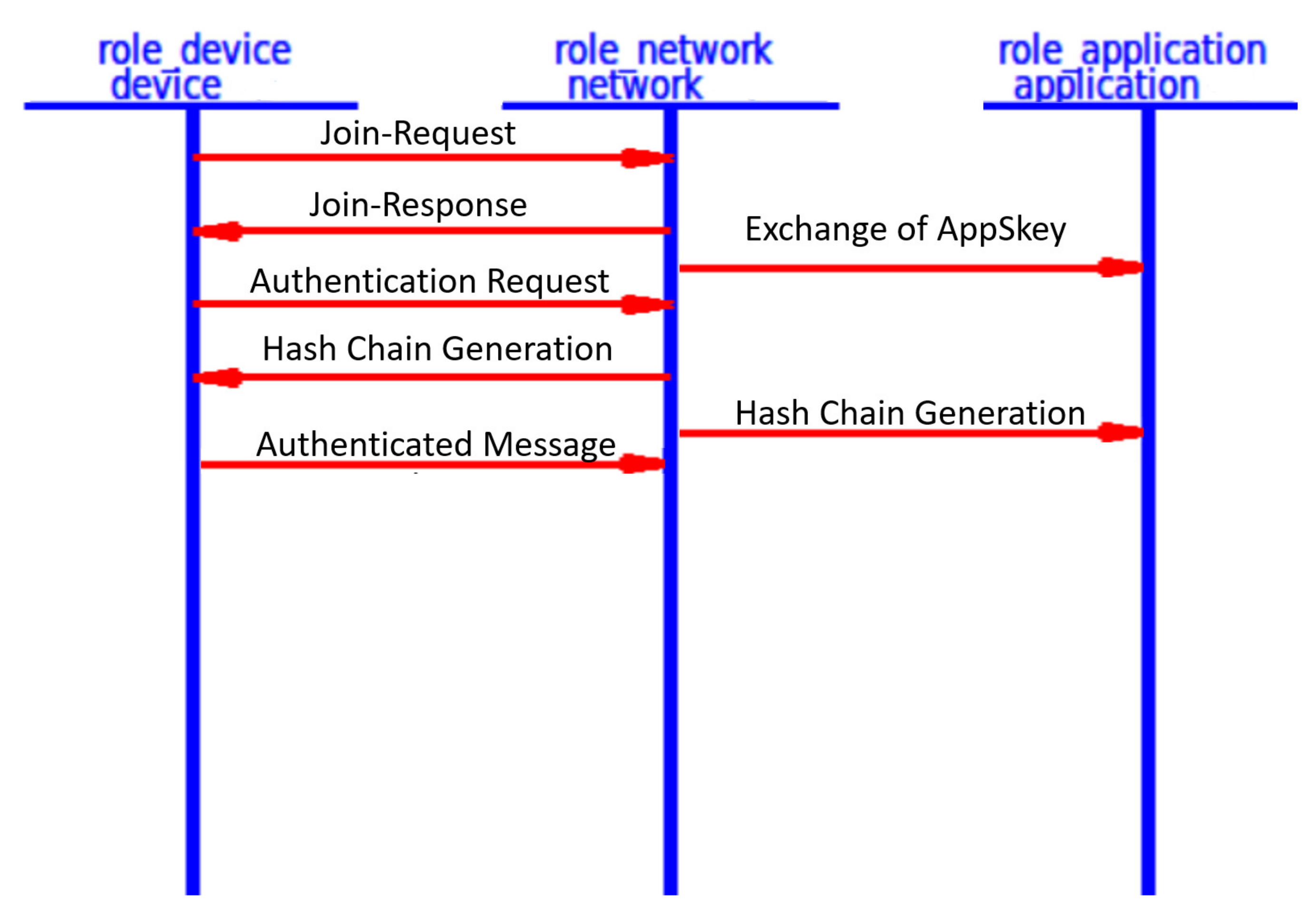 Sensors 21 05838 g013b