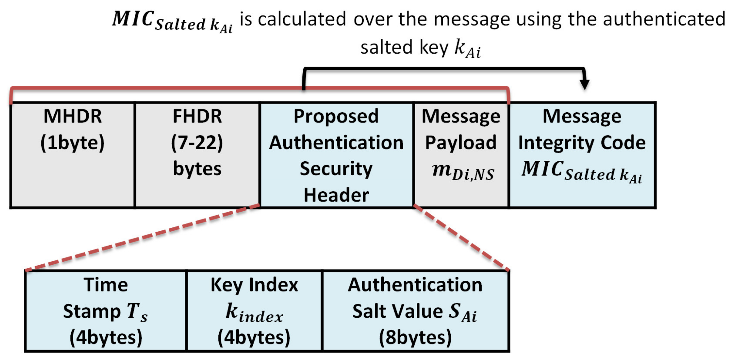 Sensors 21 05838 g014