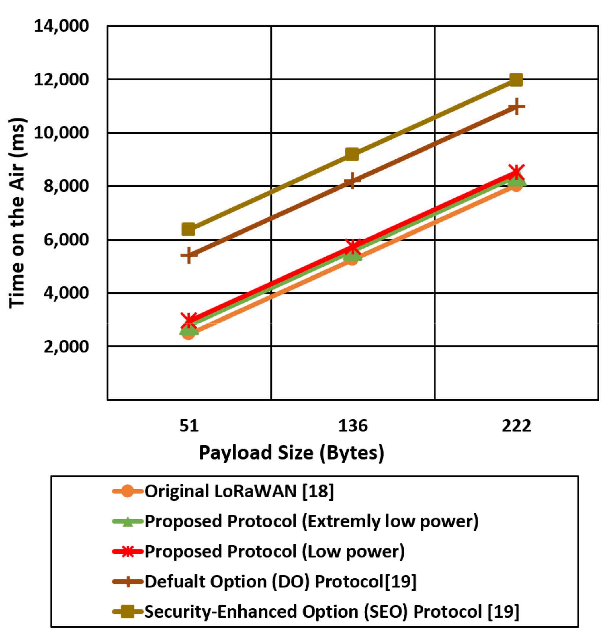 Sensors 21 05838 g017