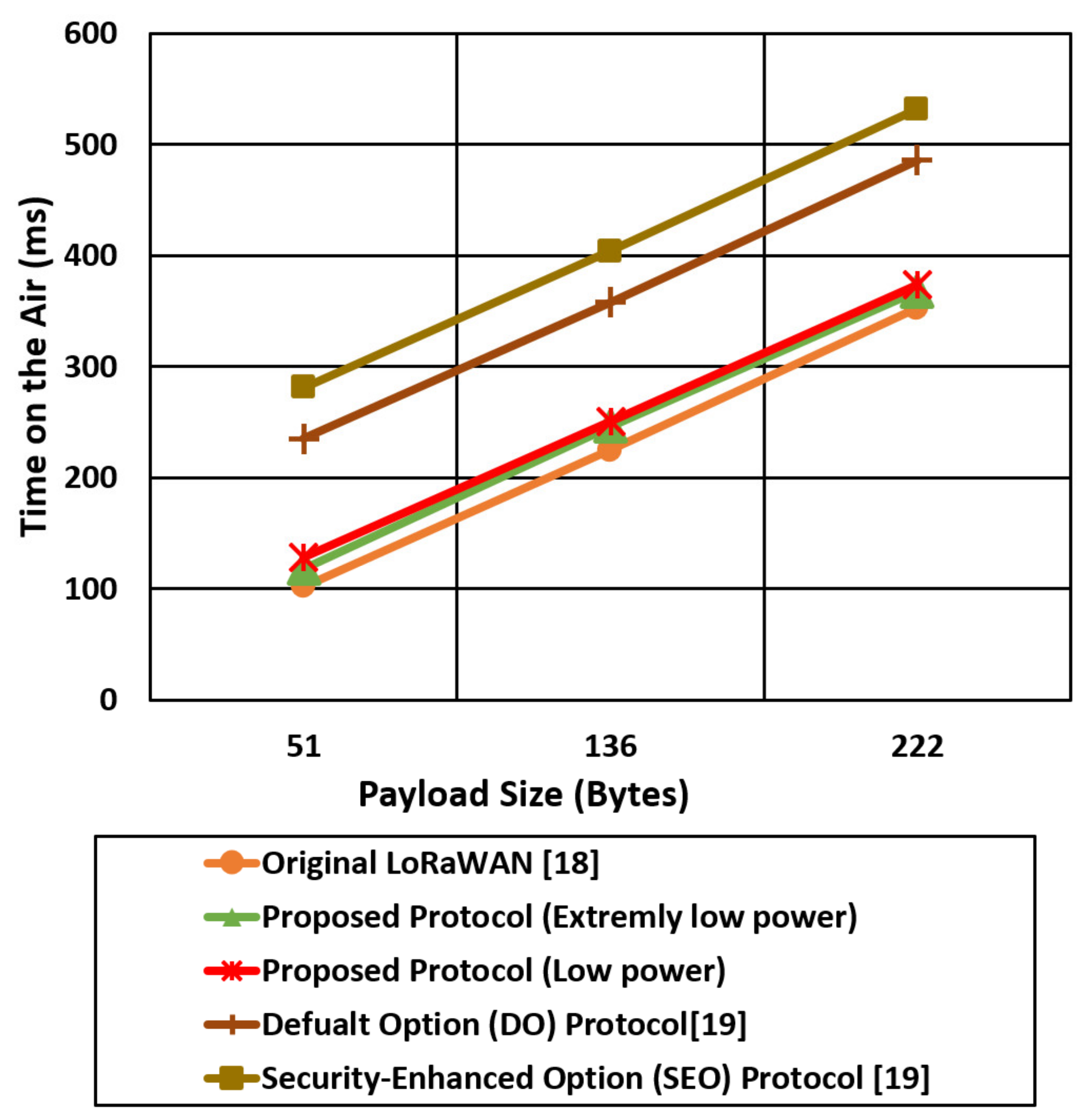 Sensors 21 05838 g018