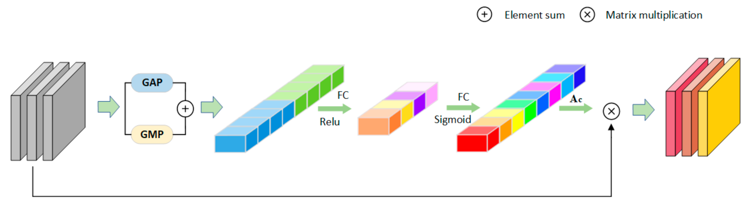 Sensors 21 05839 g003