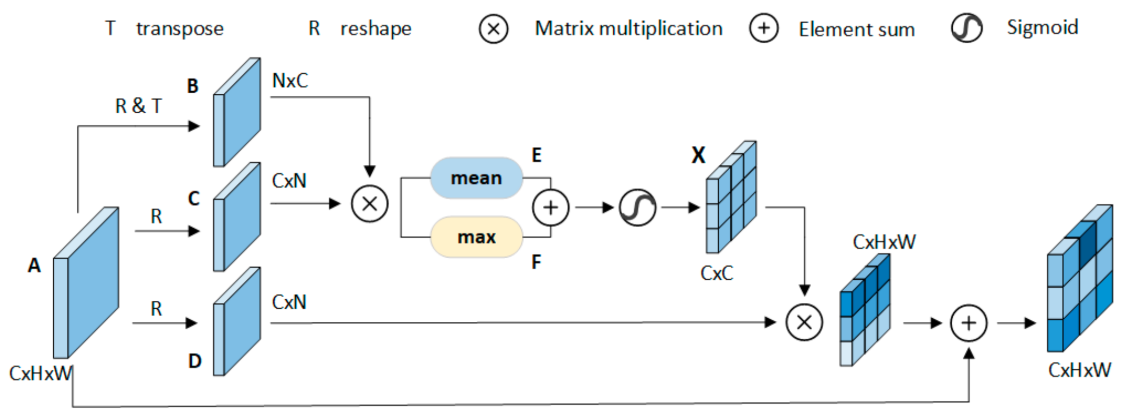 Sensors 21 05839 g004